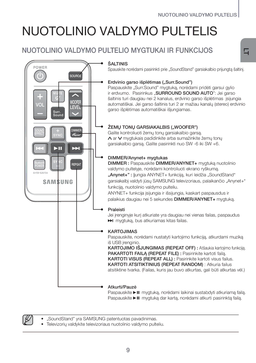 Samsung HW-H600/EN Nuotolinio Valdymo Pultelis, Nuotolinio Valdymo Pultelio Mygtukai IR Funkcijos, DIMMER/Anynet+ mygtukas 