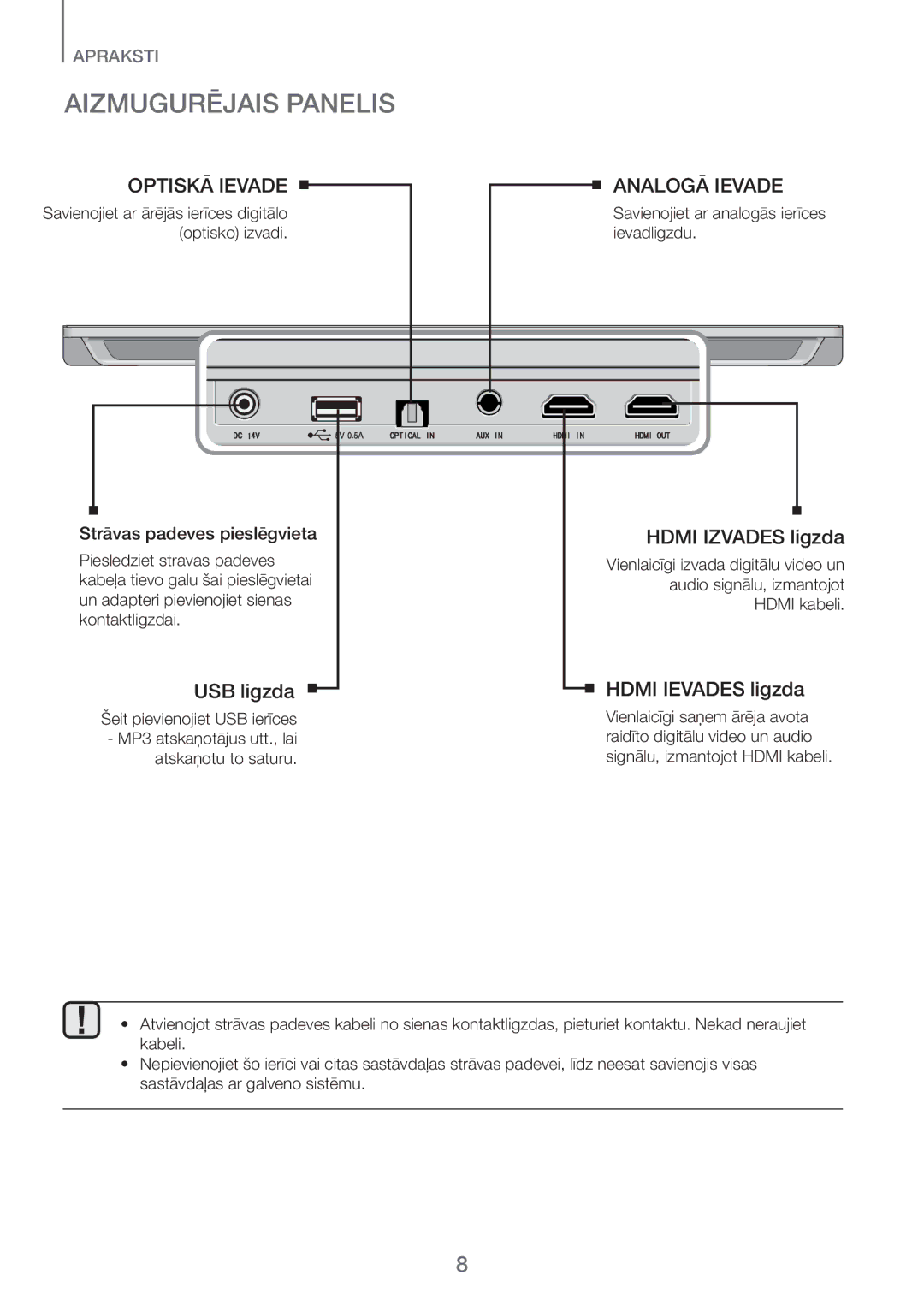 Samsung HW-H600/EN manual Aizmugurējais Panelis, Optiskā Ievade Analogā Ievade 