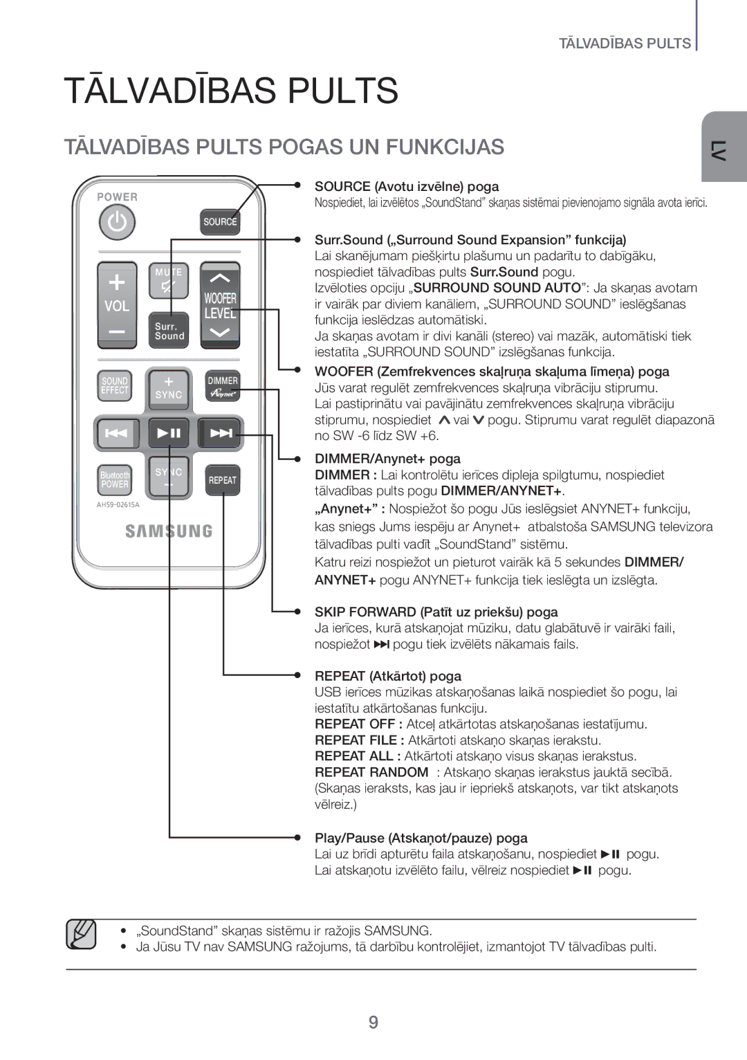 Samsung HW-H600/EN manual Tālvadības Pults Pogas UN Funkcijas 