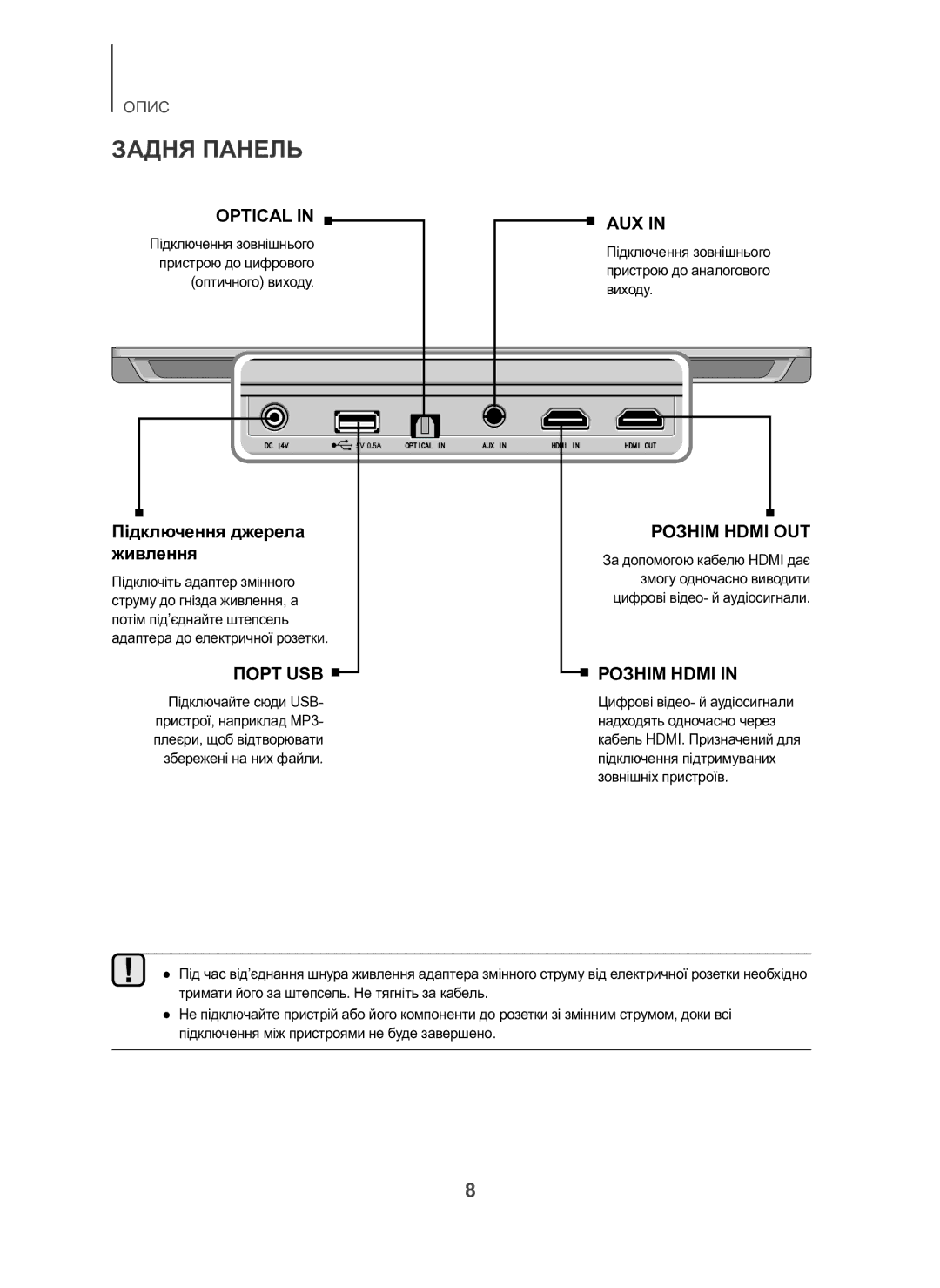 Samsung HW-H600/RU manual Задня Панель, Підключення зовнішнього, Пристрою до цифрового, Оптичного виходу, Виходу 