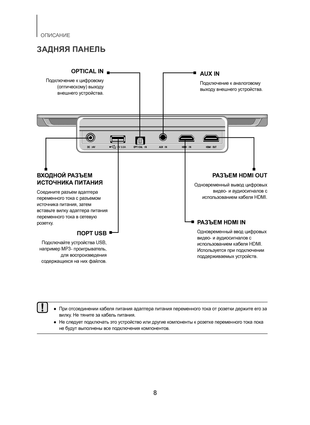 Samsung HW-H600/RU manual Задняя Панель, Подключение к цифровому, Оптическому выходу, Внешнего устройства 