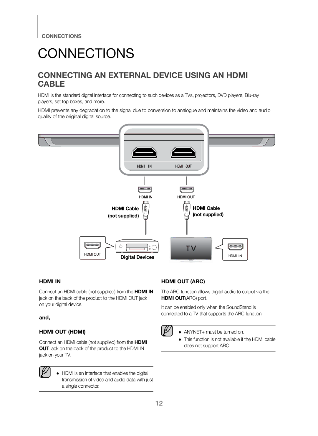 Samsung HW-H600/SQ manual Connections, Connecting AN External Device Using AN Hdmi Cable, Digital Devices 