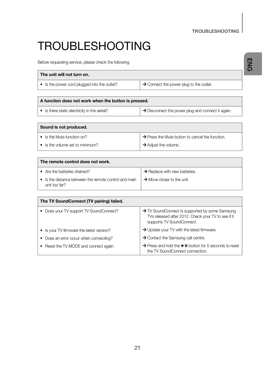 Samsung HW-H600/SQ manual Troubleshooting 