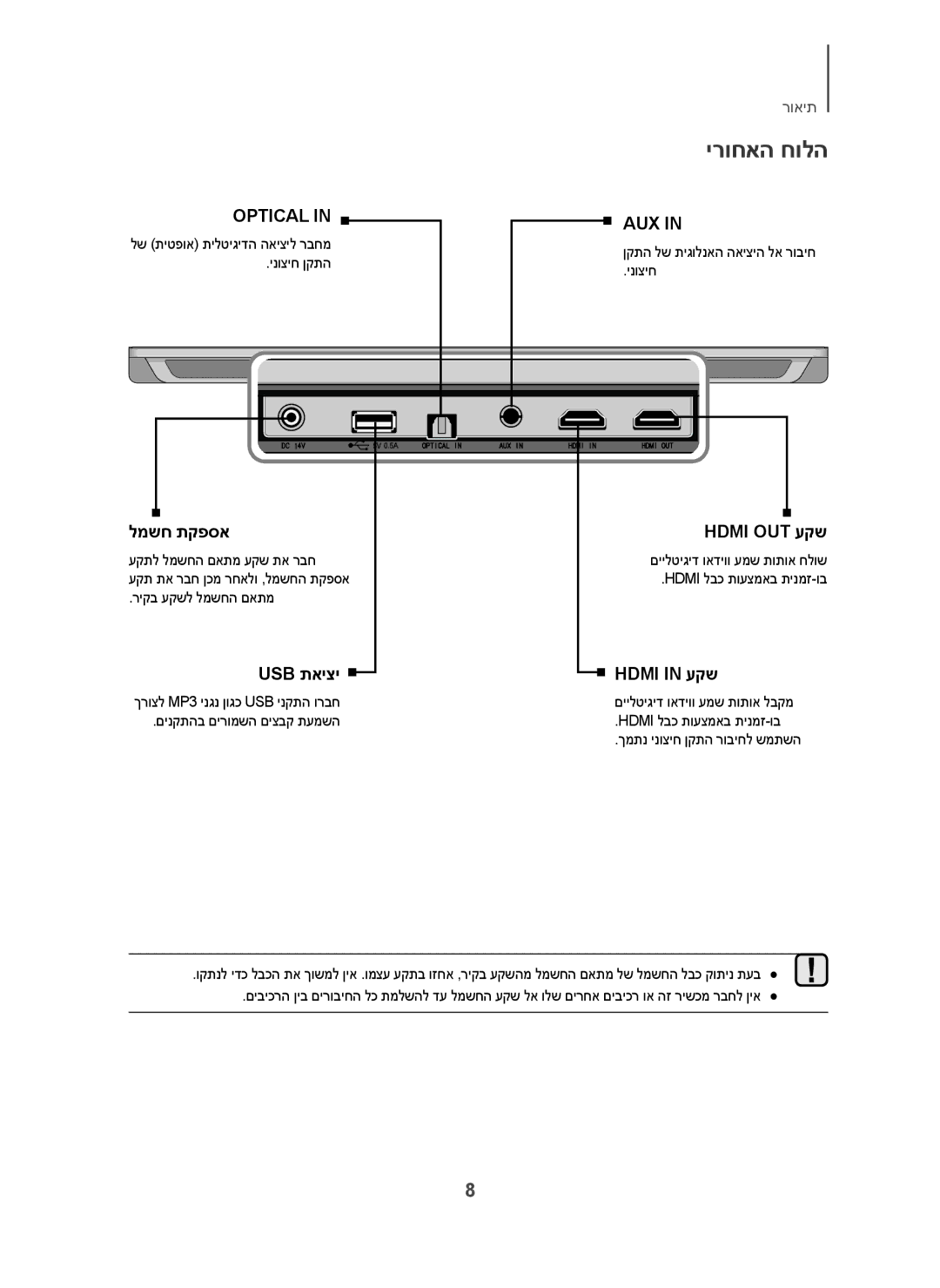 Samsung HW-H600/SQ manual ירוחאה חולה, ינוציח ןקתה, םיילטיגיד ואדיוו עמש תותוא חלוש Hdmi לבכ תועצמאב תינמז-וב 