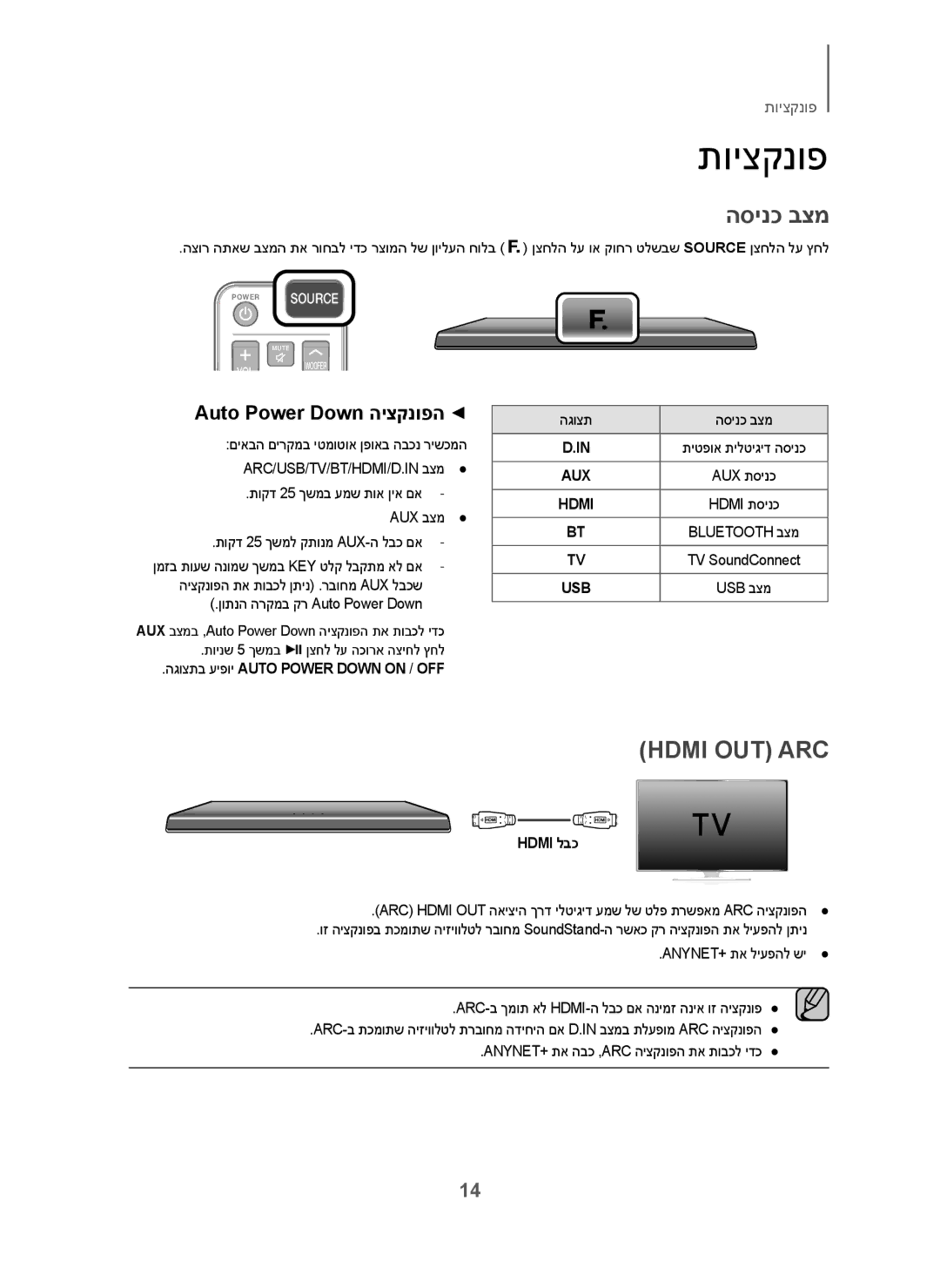 Samsung HW-H600/SQ תויצקנופ, Auto Power Down היצקנופה, הגוצתב עיפוי Auto Power Down on / OFF, הגוצת הסינכ בצמ, Hdmi לבכ 