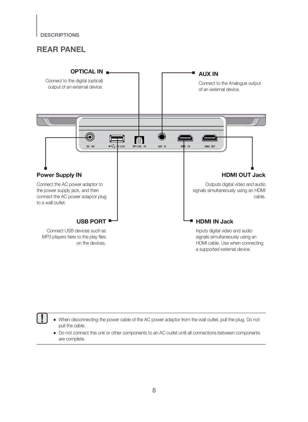 Samsung HW-H600/SQ manual Rear Panel 