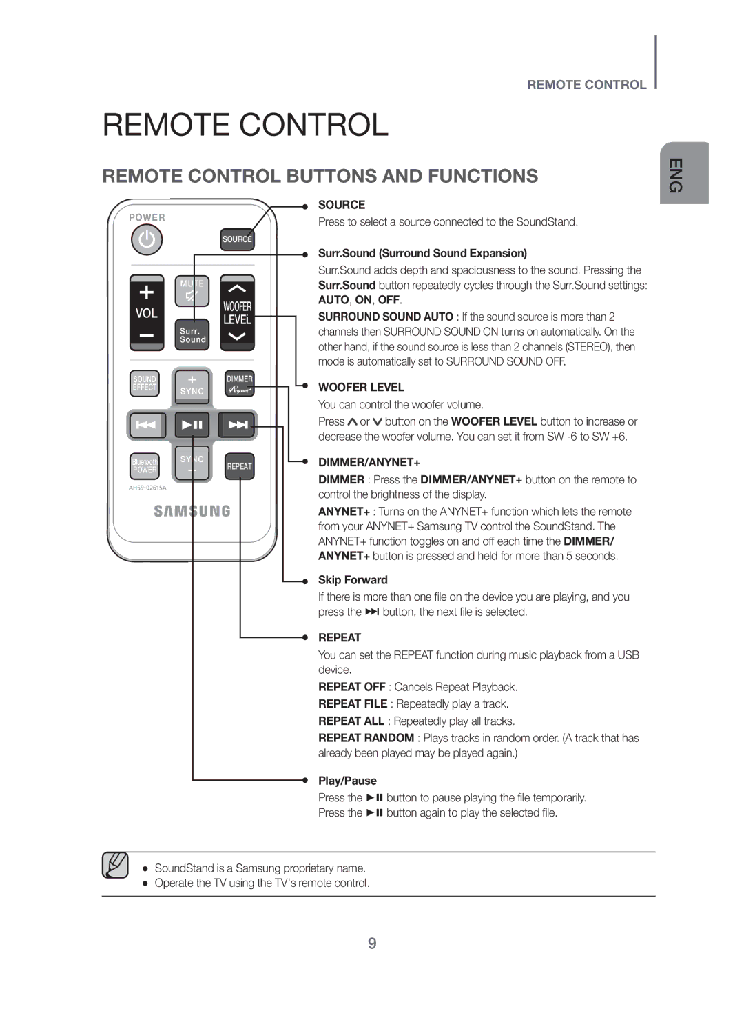 Samsung HW-H600/SQ manual Remote Control 