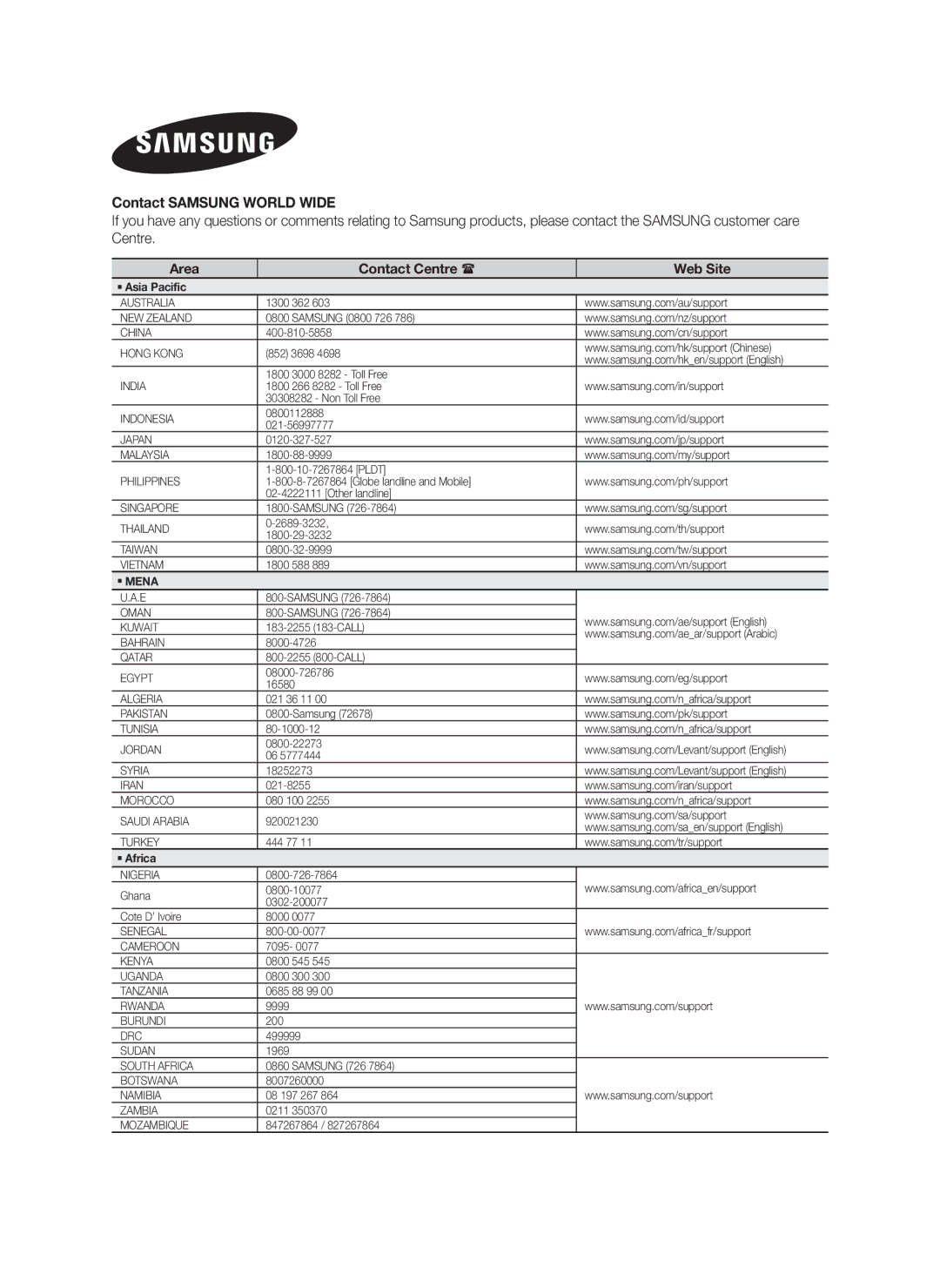 Samsung HW-H600/XV manual Contact Samsung World Wide, Area Contact Centre  Web Site 