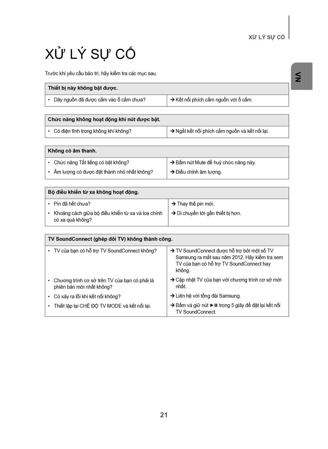 Samsung HW-H600/XV manual Xử Lý Sự Cố 