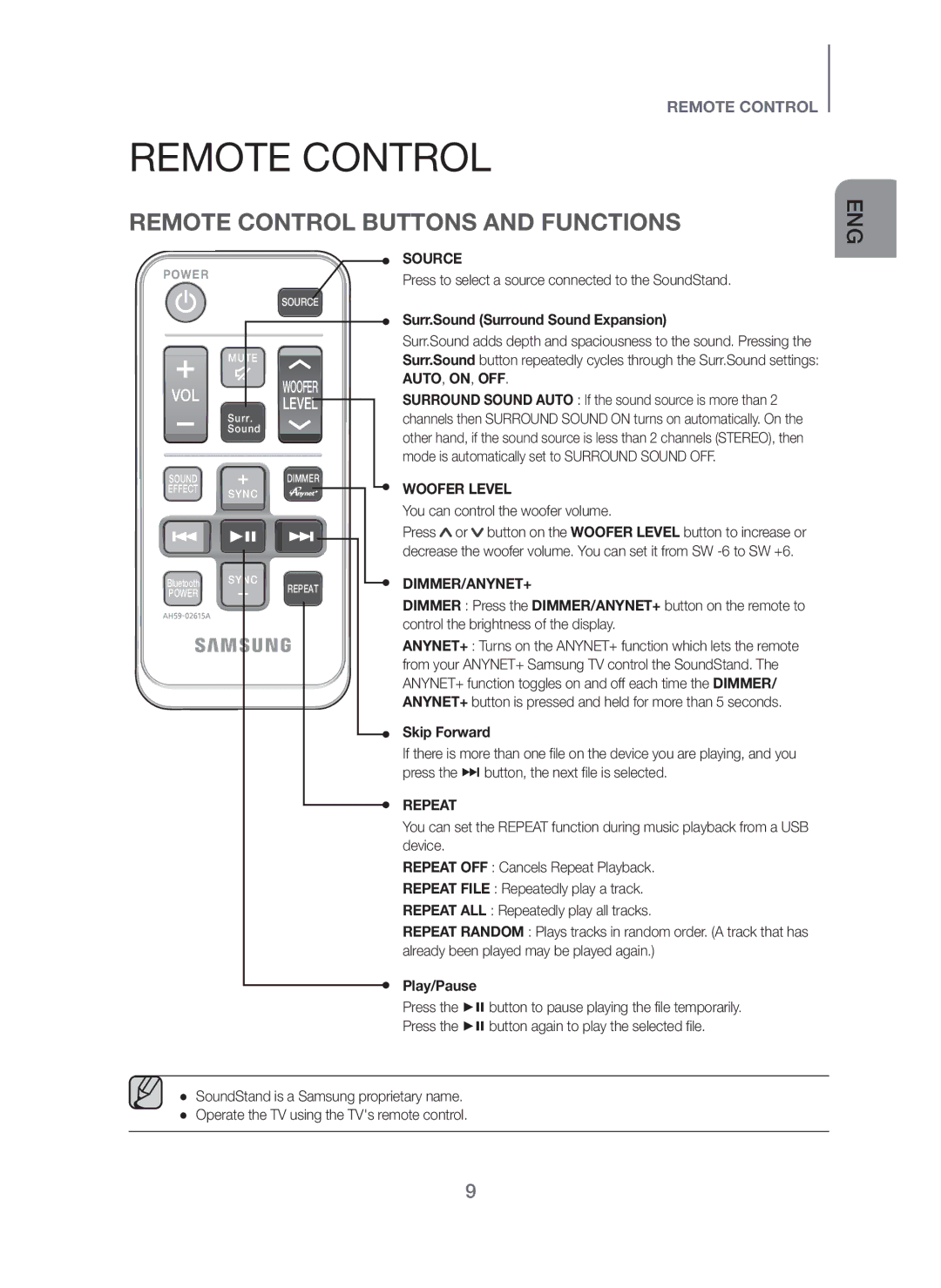 Samsung HW-H600/XV Remote Control Buttons and Functions, Surr.Sound Surround Sound Expansion, Skip Forward, Play/Pause 