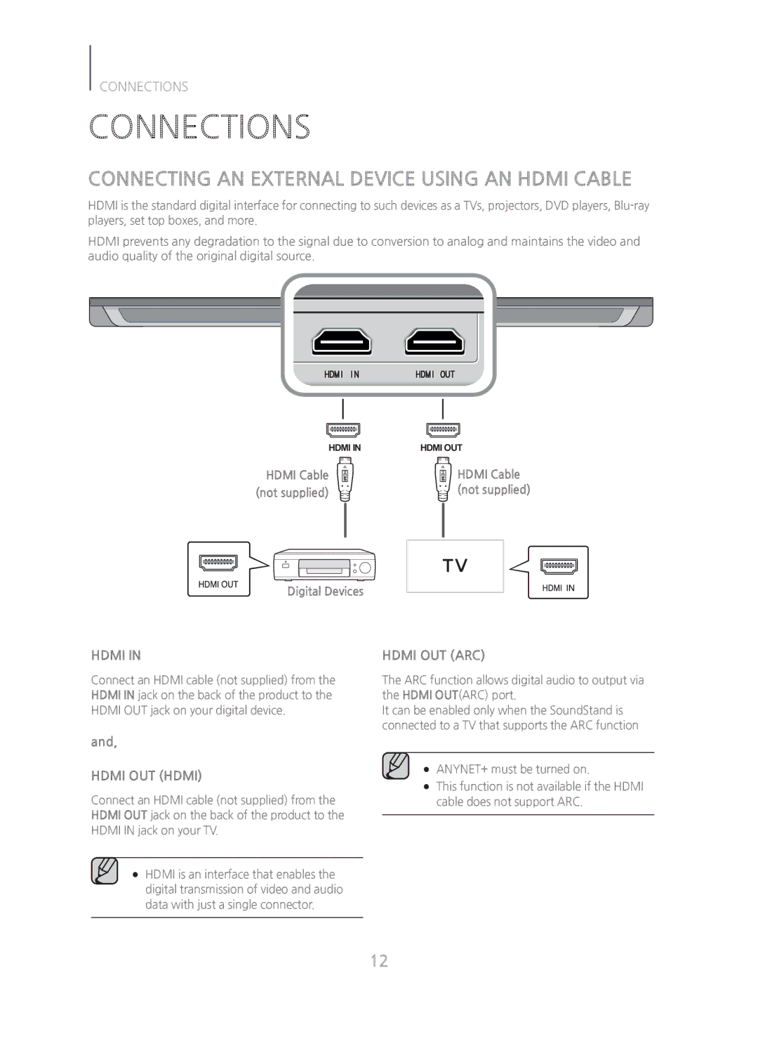 Samsung HW-H600/ZA manual Connections, Connecting AN External Device Using AN Hdmi Cable, Digital Devices 