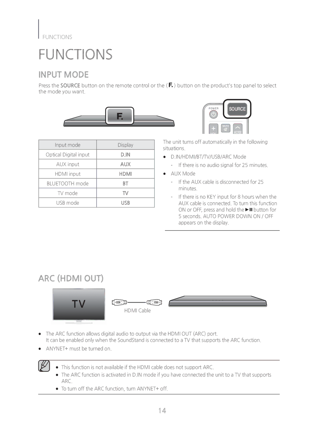 Samsung HW-H600/ZA manual Functions, Input Mode, ARC Hdmi OUT 