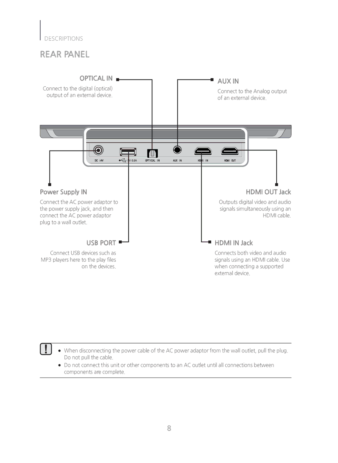 Samsung HW-H600/ZA manual Rear Panel, Connect to the Analog output of an external device 