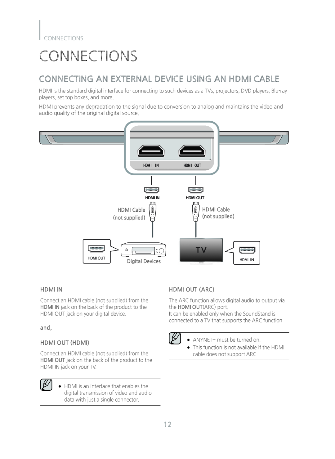 Samsung HW-H600/ZA manual Connections, Connecting An External Device Using An Hdmi Cable, Hdmi In, Hdmi Out Arc, HDMI Cable 