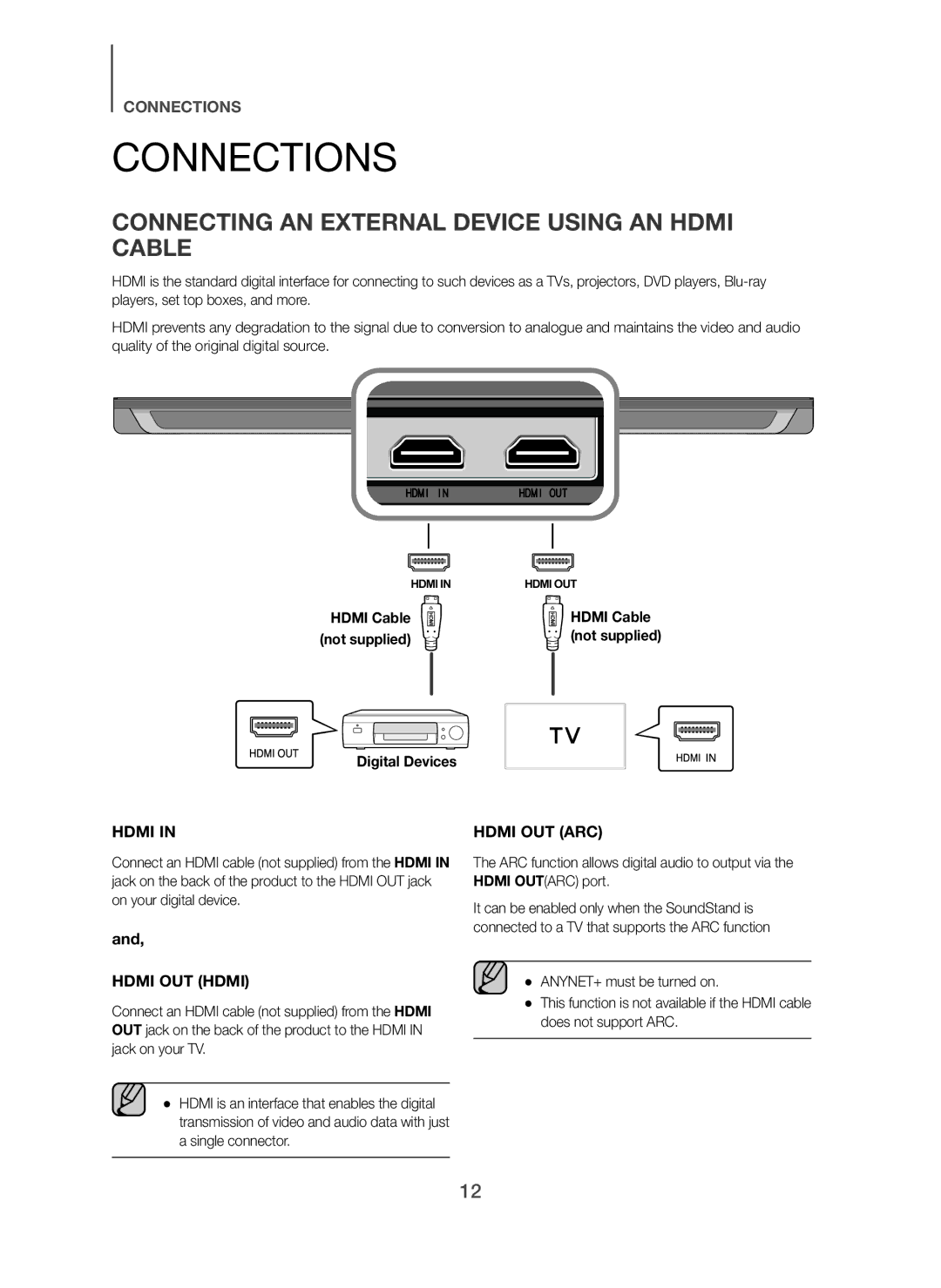 Samsung HW-H610/XE, HW-H600/XE manual Connections, Connecting AN External Device Using AN Hdmi Cable, Digital Devices 