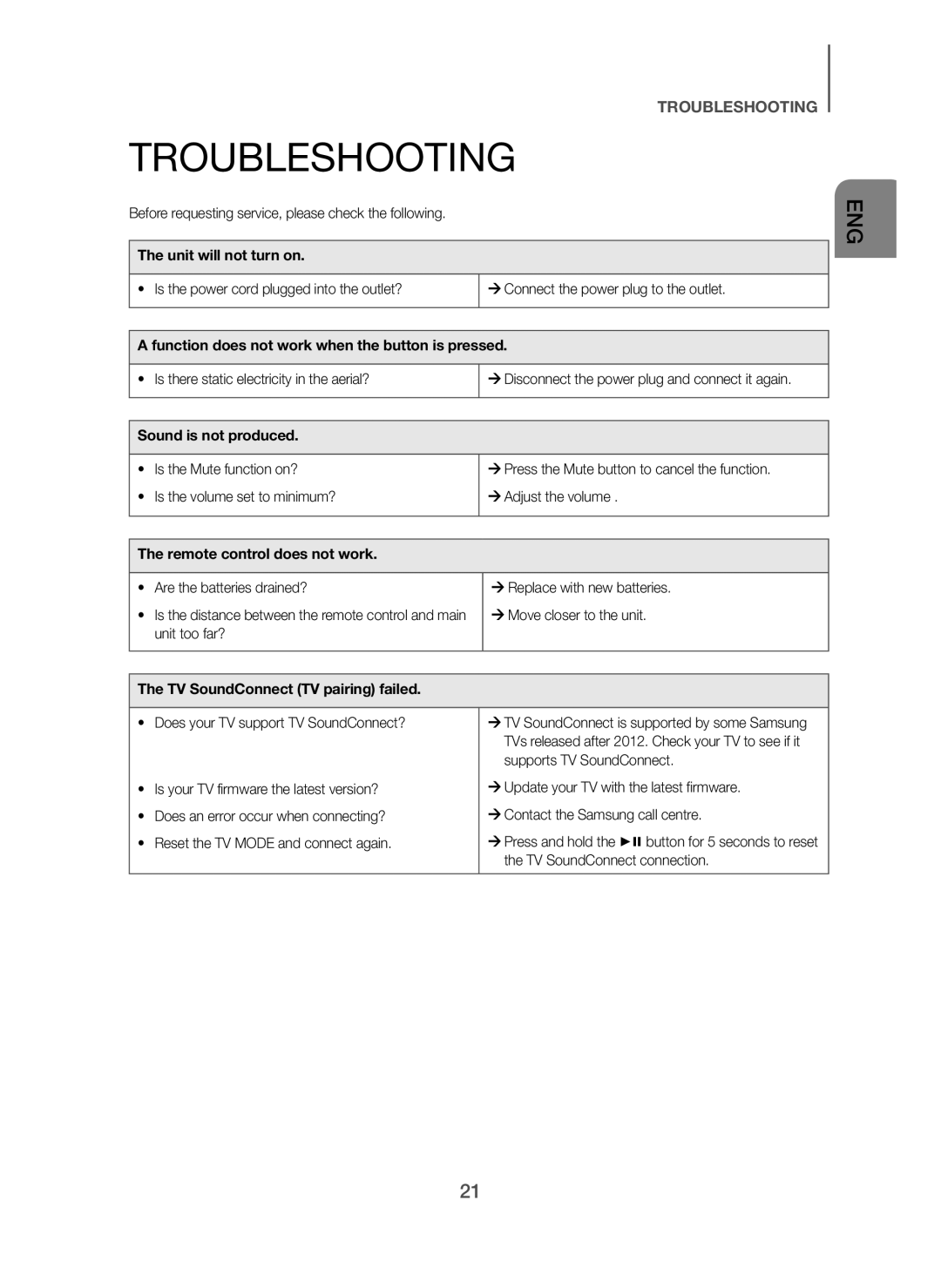 Samsung HW-H600/XE, HW-H610/XE manual Troubleshooting 