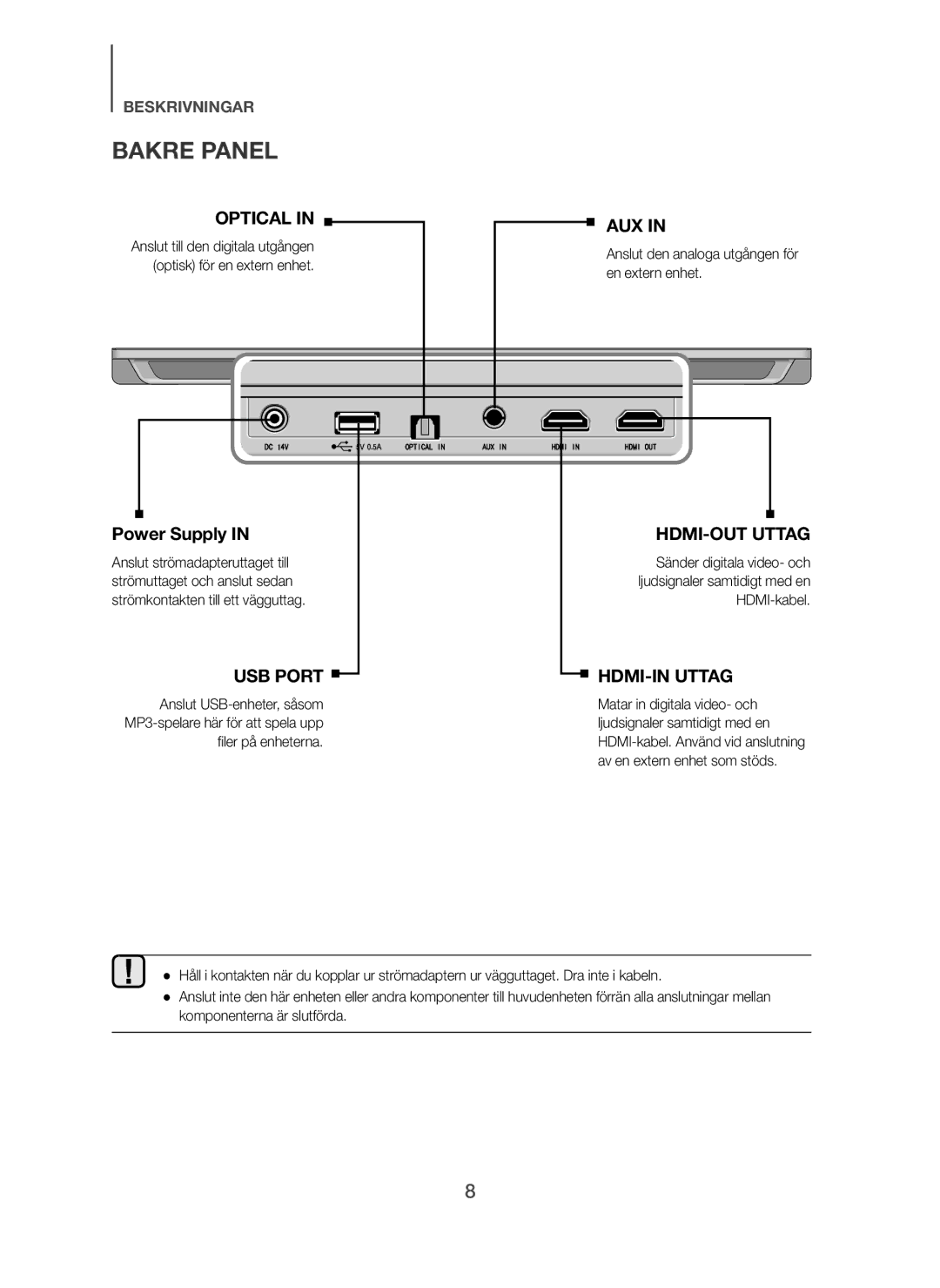 Samsung HW-H600/XE, HW-H610/XE manual Bakre Panel, HDMI-OUT Uttag, HDMI-IN Uttag 