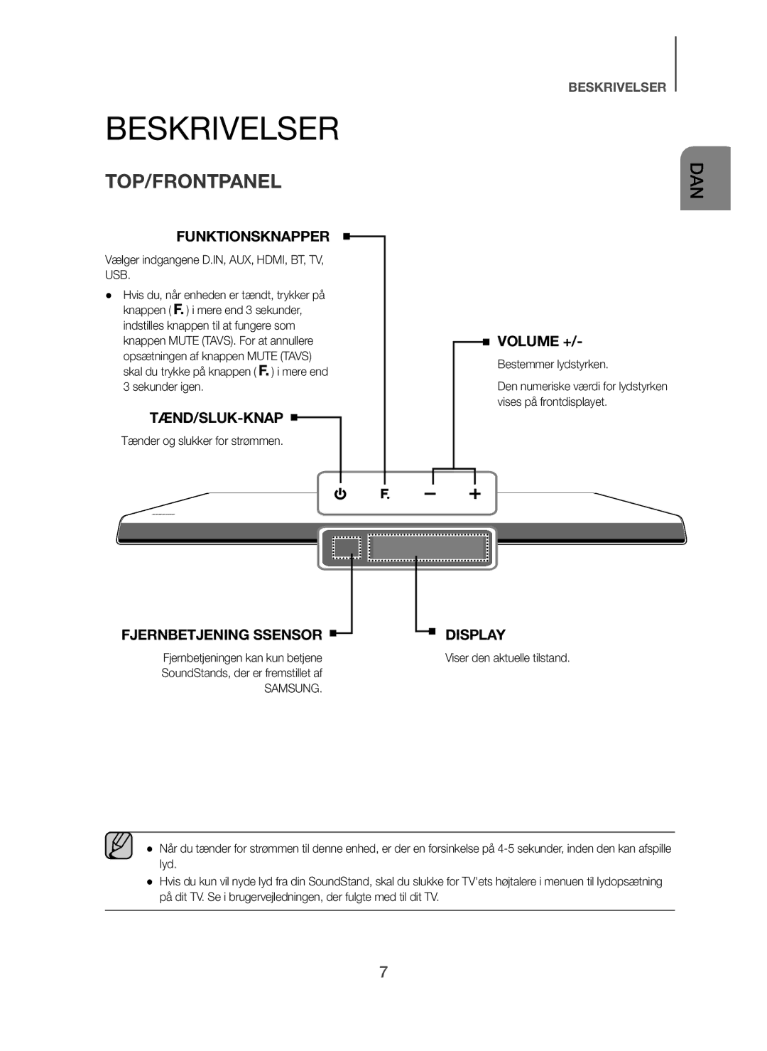 Samsung HW-H600/XE, HW-H610/XE manual Beskrivelser, Top/Frontpanel, Funktionsknapper, Tænd/Sluk-Knap, Fjernbetjening Ssensor 