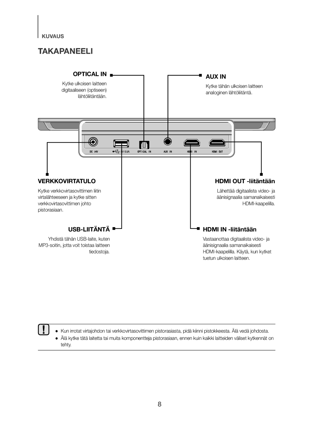Samsung HW-H600/XE, HW-H610/XE manual Takapaneeli, Optical AUX, Verkkovirtatulo, Usb-Liitäntä, Lähtöliitäntään 
