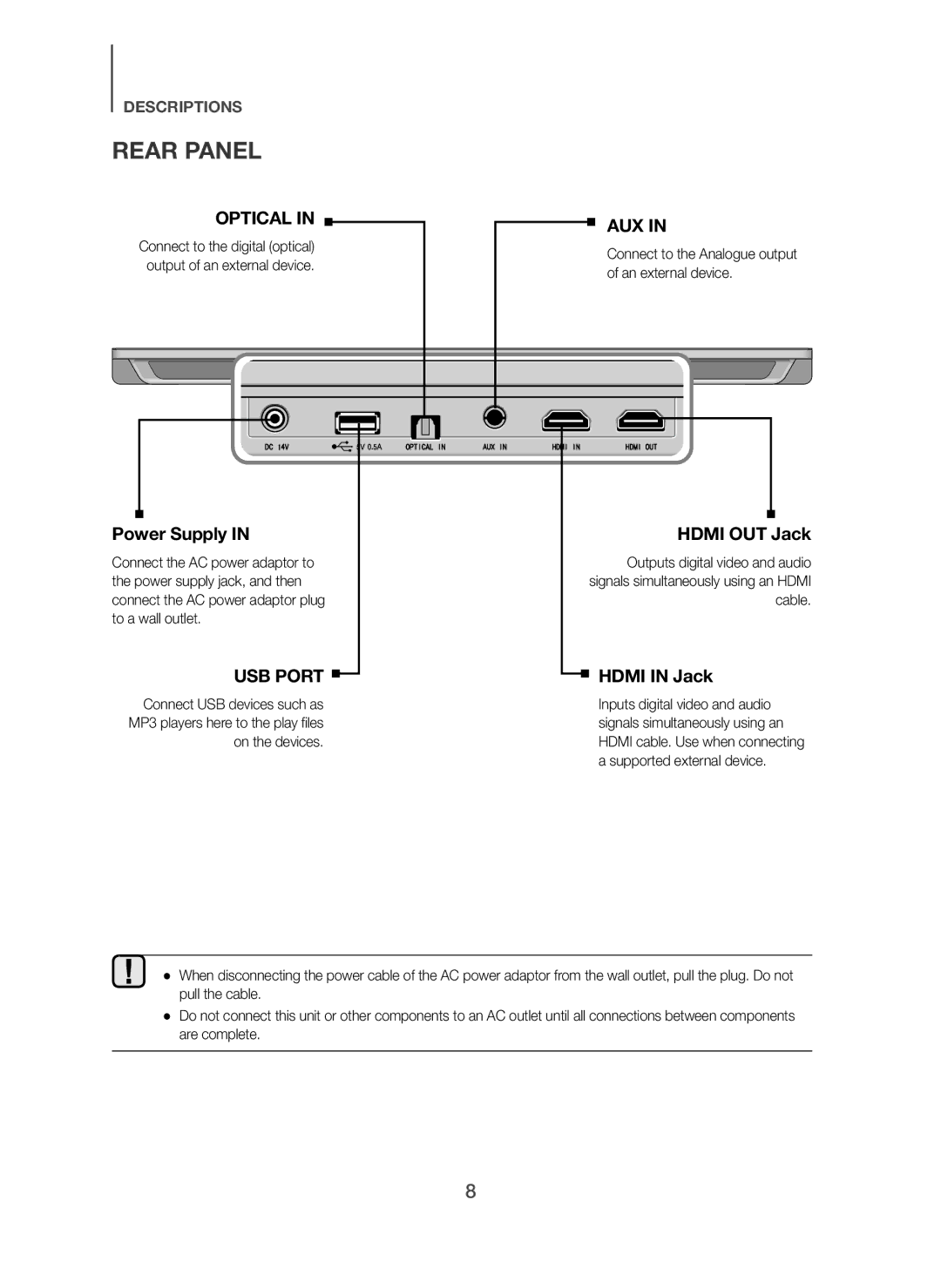 Samsung HW-H610/XE, HW-H600/XE manual Rear Panel, Optical, Aux, USB Port 