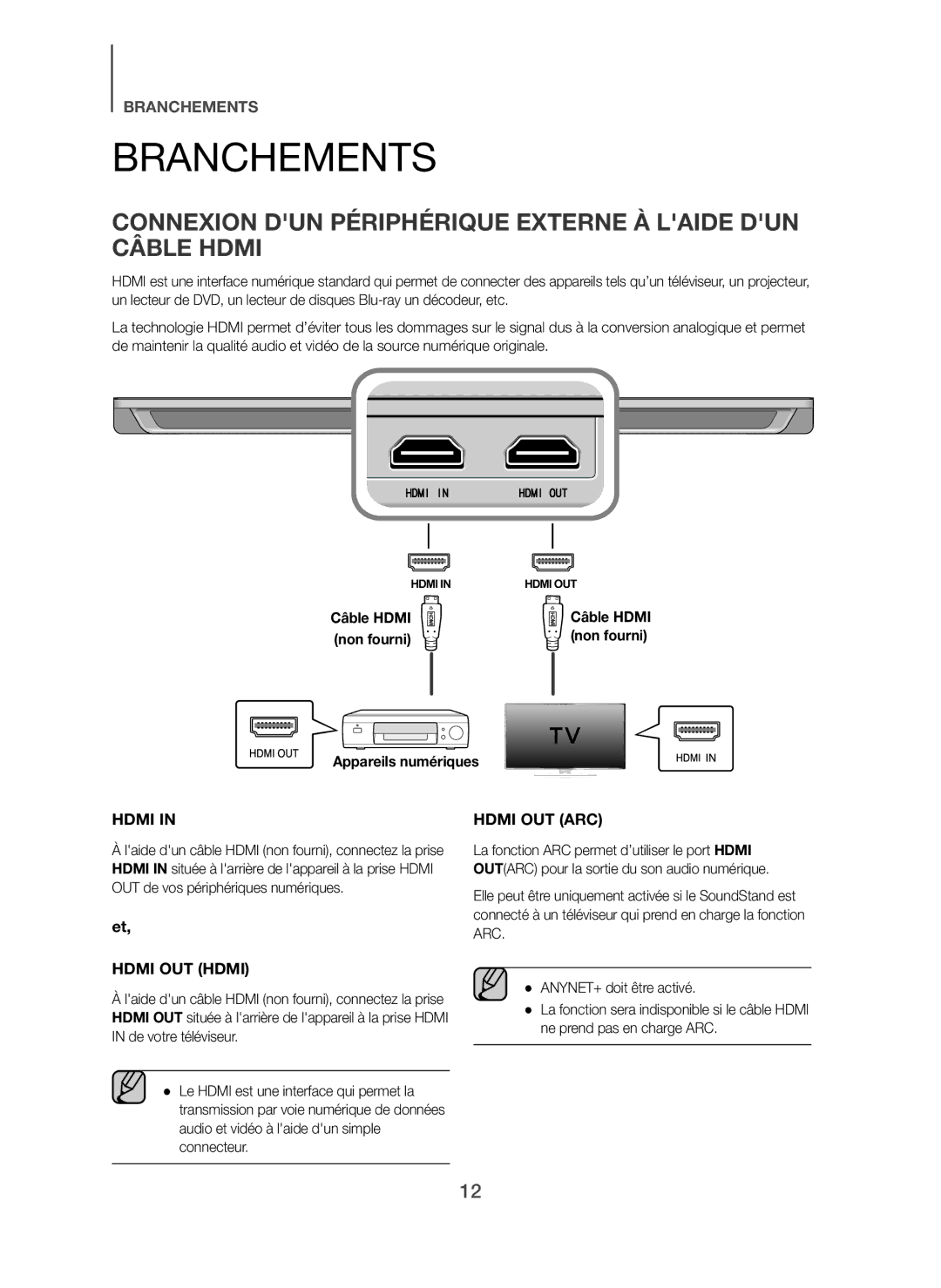 Samsung HW-H610/ZF manual Branchements, Connexion DUN Périphérique Externe À Laide DUN Câble Hdmi, Appareils numériques 