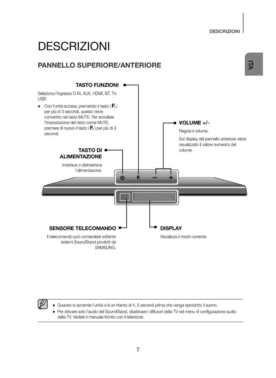 Samsung HW-H610/ZF, HW-H600/ZF Descrizioni, Pannello SUPERIORE/ANTERIORE, Seleziona lingresso D.IN, AUX, HDMI, BT, TV, USB 