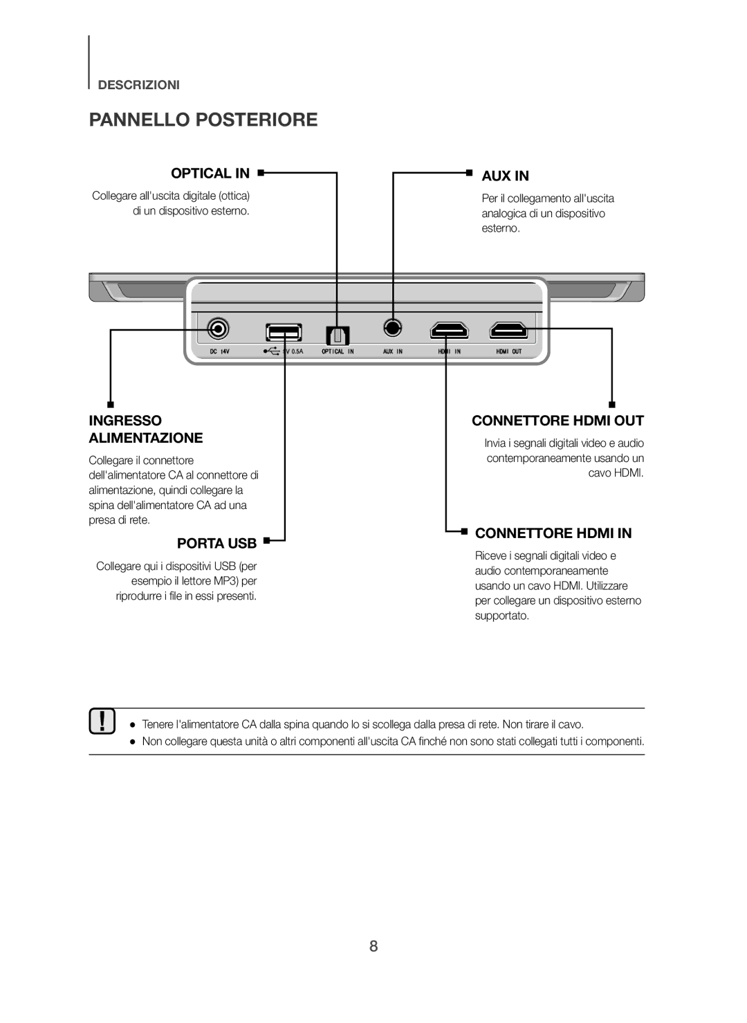 Samsung HW-H600/ZF, HW-H610/ZF manual Pannello Posteriore, Di un dispositivo esterno, Esterno 