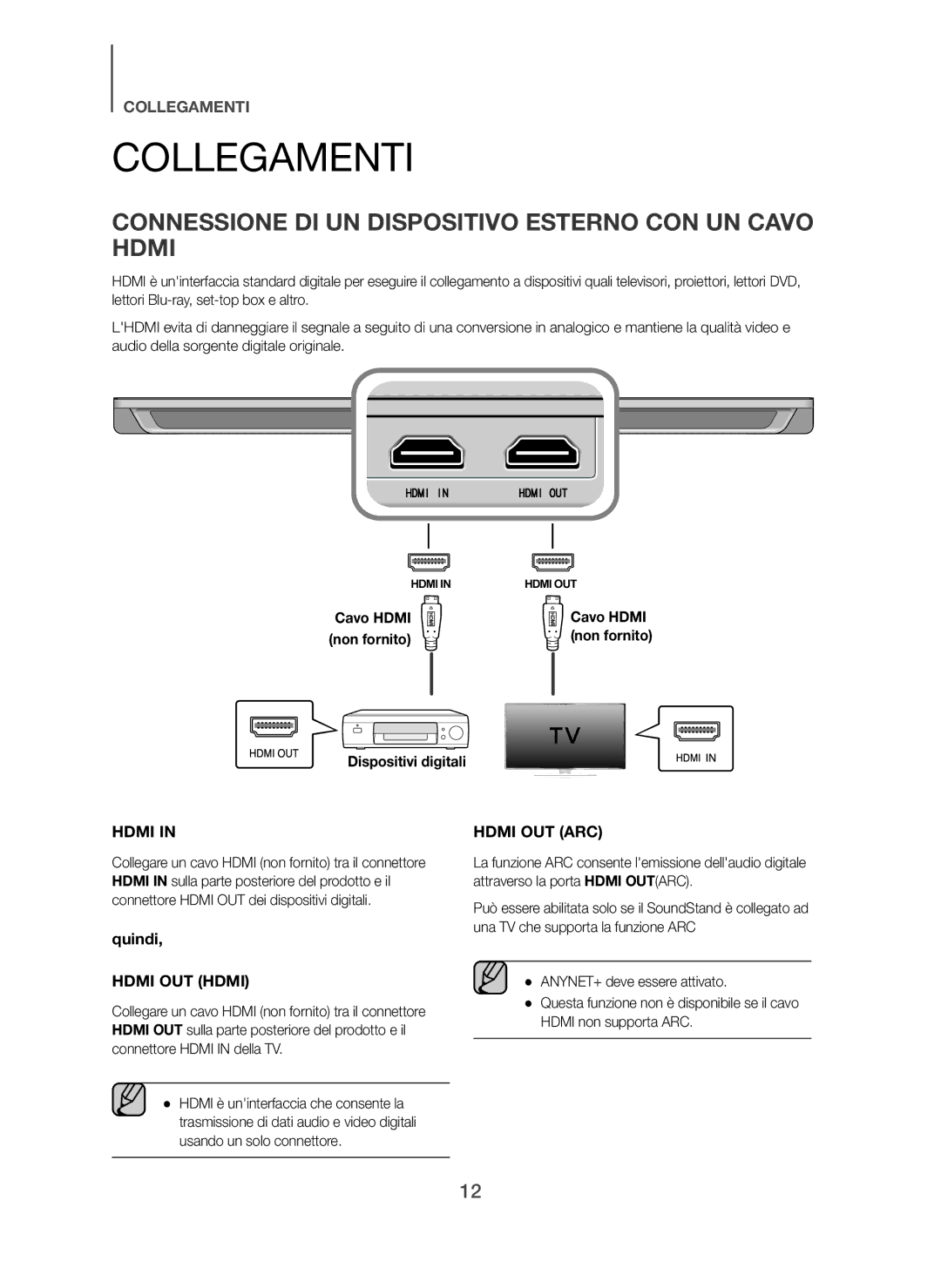 Samsung HW-H600/ZF, HW-H610/ZF Collegamenti, Connessione DI UN Dispositivo Esterno CON UN Cavo Hdmi, Dispositivi digitali 