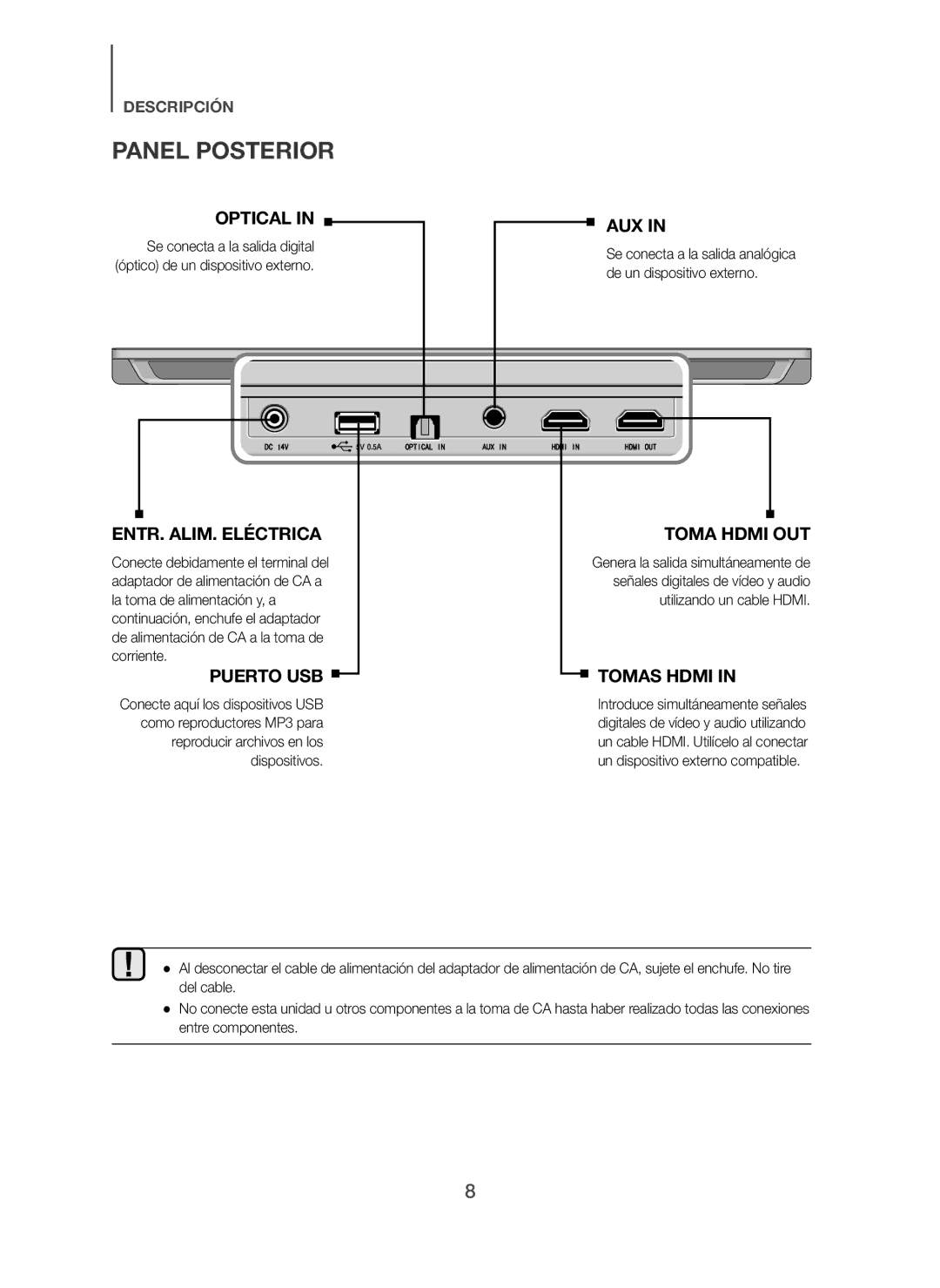 Samsung HW-H610/ZF, HW-H600/ZF manual Panel Posterior, ENTR. ALIM. Eléctrica 