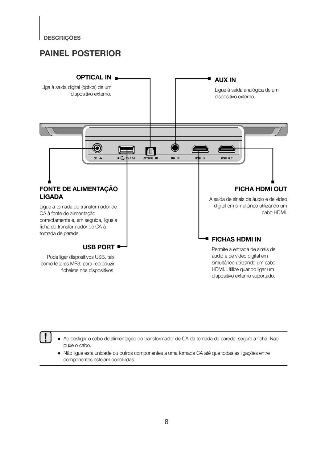 Samsung HW-H600/ZF, HW-H610/ZF manual Painel Posterior, Dispositivo externo 