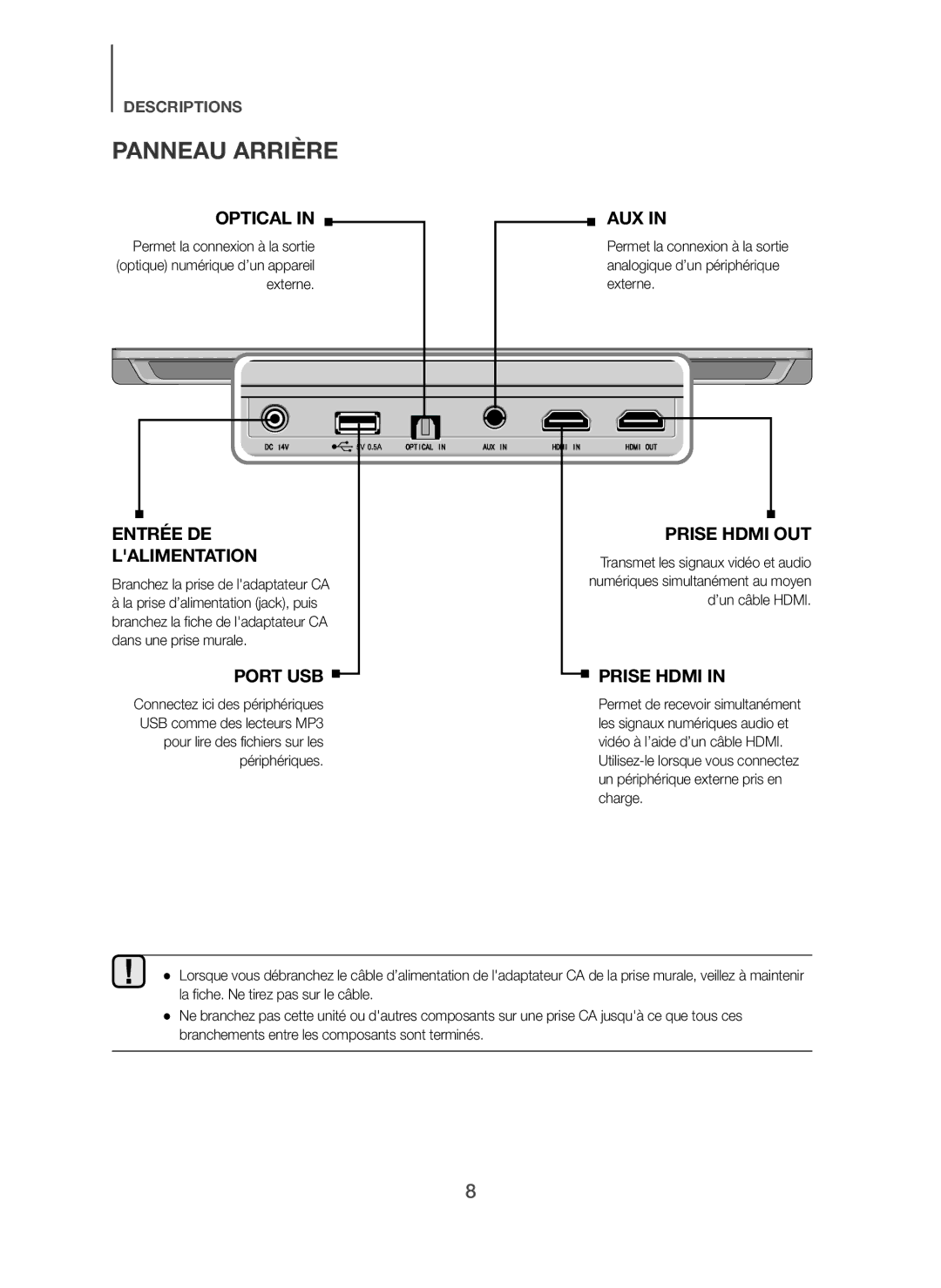 Samsung HW-H610/ZF, HW-H600/ZF manual Panneau Arrière, Branchez la prise de ladaptateur CA 