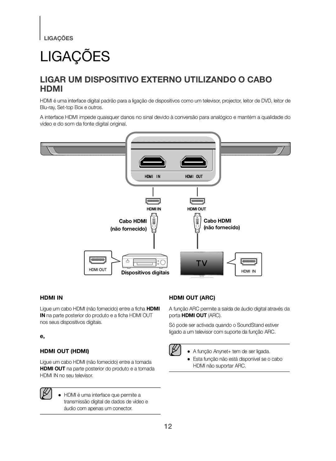 Samsung HW-H600/ZF, HW-H610/ZF manual Ligações, Ligar UM Dispositivo Externo Utilizando O Cabo Hdmi, Dispositivos digitais 