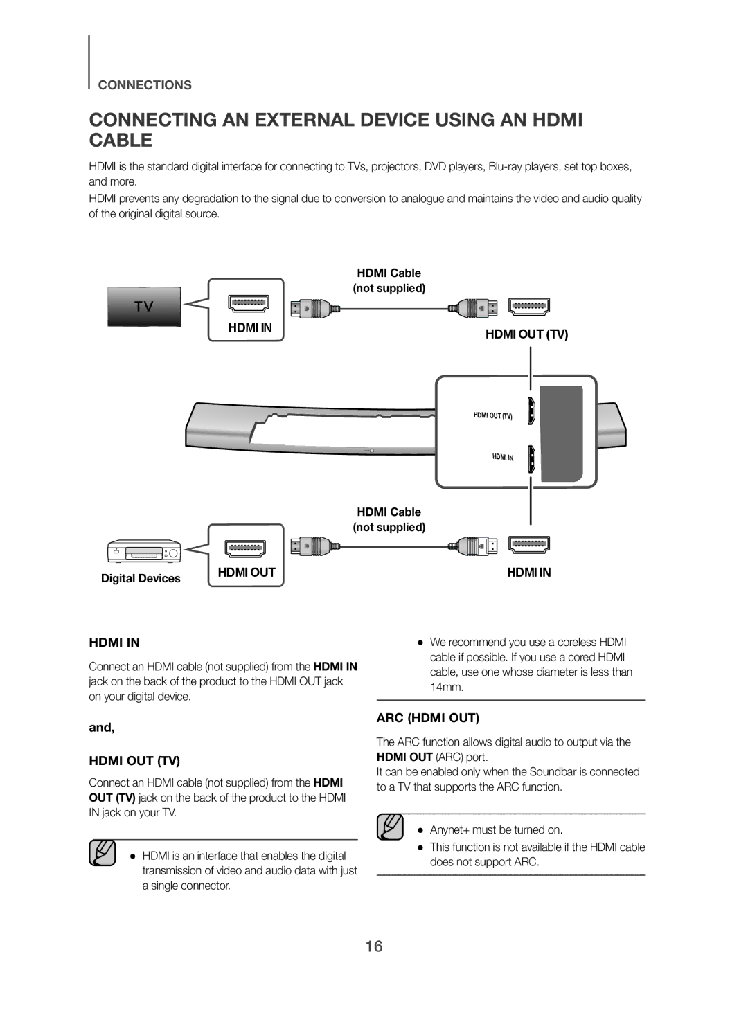 Samsung HW-H7500/XE, HW-H7500/EN, HW-H7501/EN Connecting AN External Device Using AN Hdmi Cable, Hdmi Cable Not supplied 