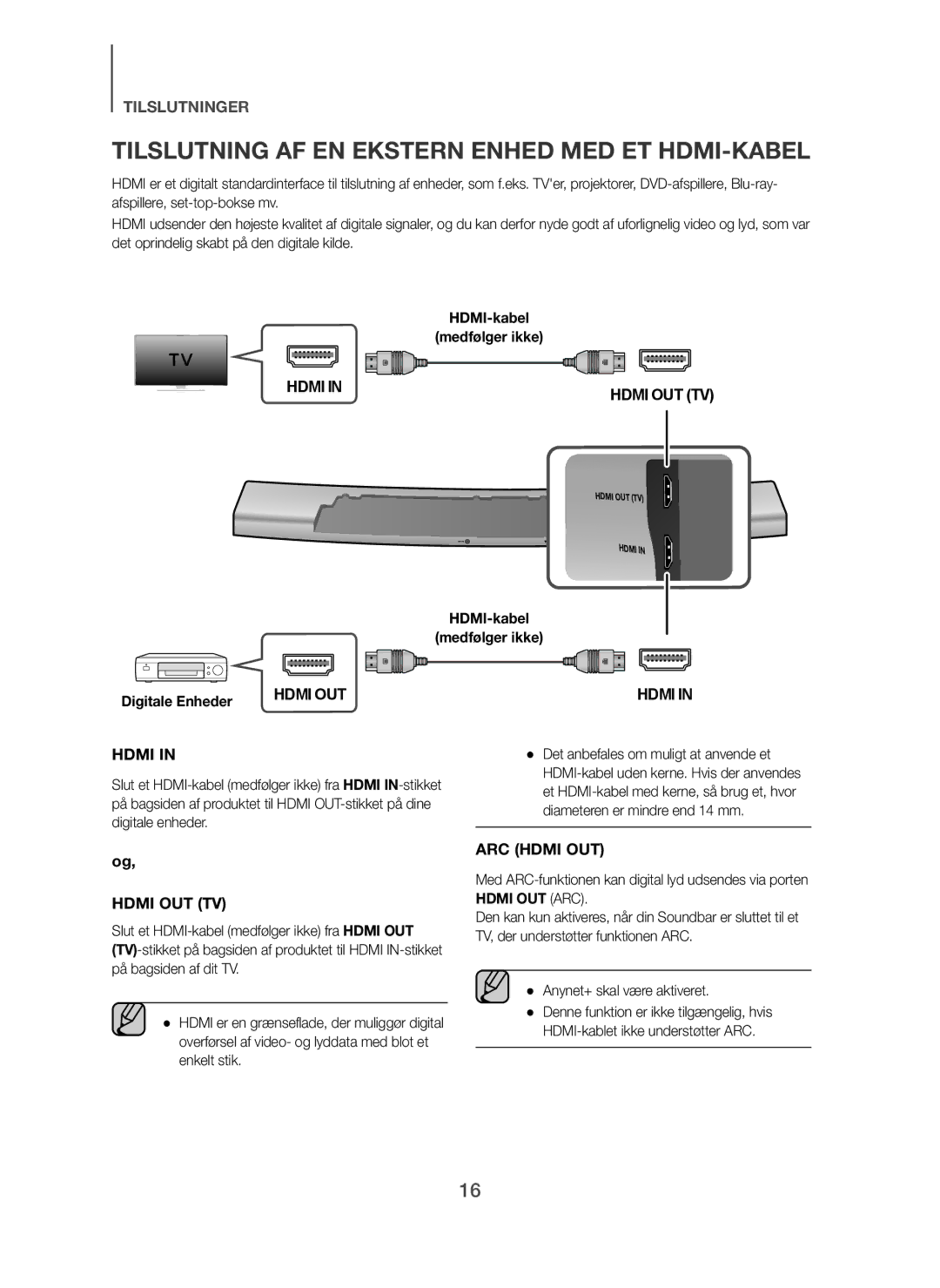 Samsung HW-H7500/XE, HW-H7500/EN, HW-H7501/EN Tilslutning AF EN Ekstern Enhed MED ET HDMI-KABEL, HDMI-kabel Medfølger ikke 