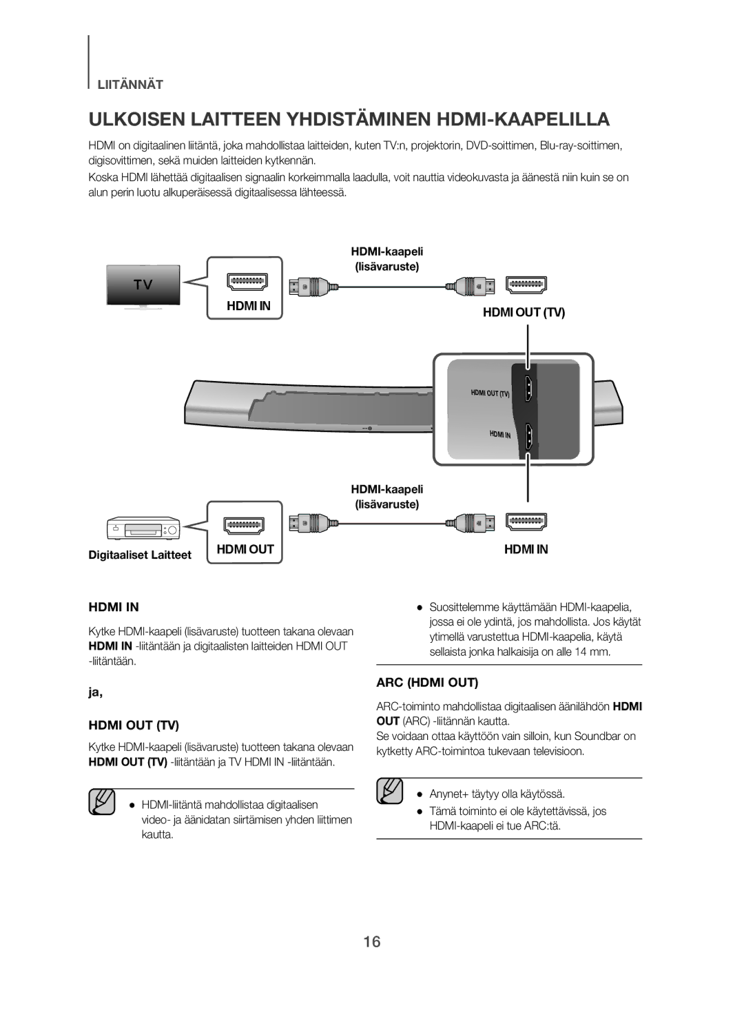 Samsung HW-H7500/XE Ulkoisen Laitteen Yhdistäminen HDMI-KAAPELILLA, HDMI-kaapeli Lisävaruste, Anynet+ täytyy olla käytössä 