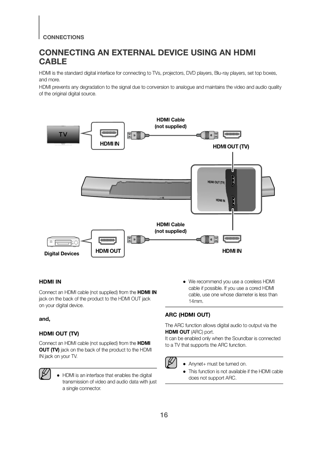 Samsung HW-H7500/XE, HW-H7500/EN Connecting AN External Device Using AN Hdmi Cable, Hdmi Cable Not supplied, Hdmi OUT TV 