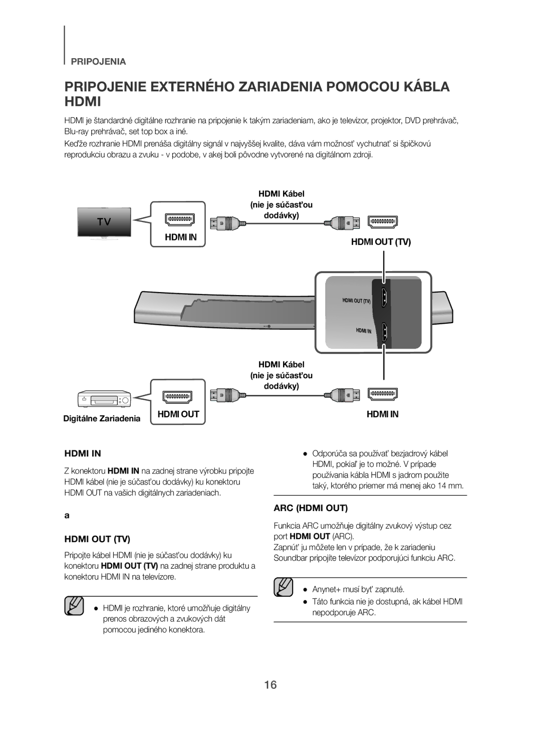 Samsung HW-H7500/XE, HW-H7500/EN Pripojenie Externého Zariadenia Pomocou Kábla Hdmi, Hdmi Kábel Nie je súčasťou Dodávky 