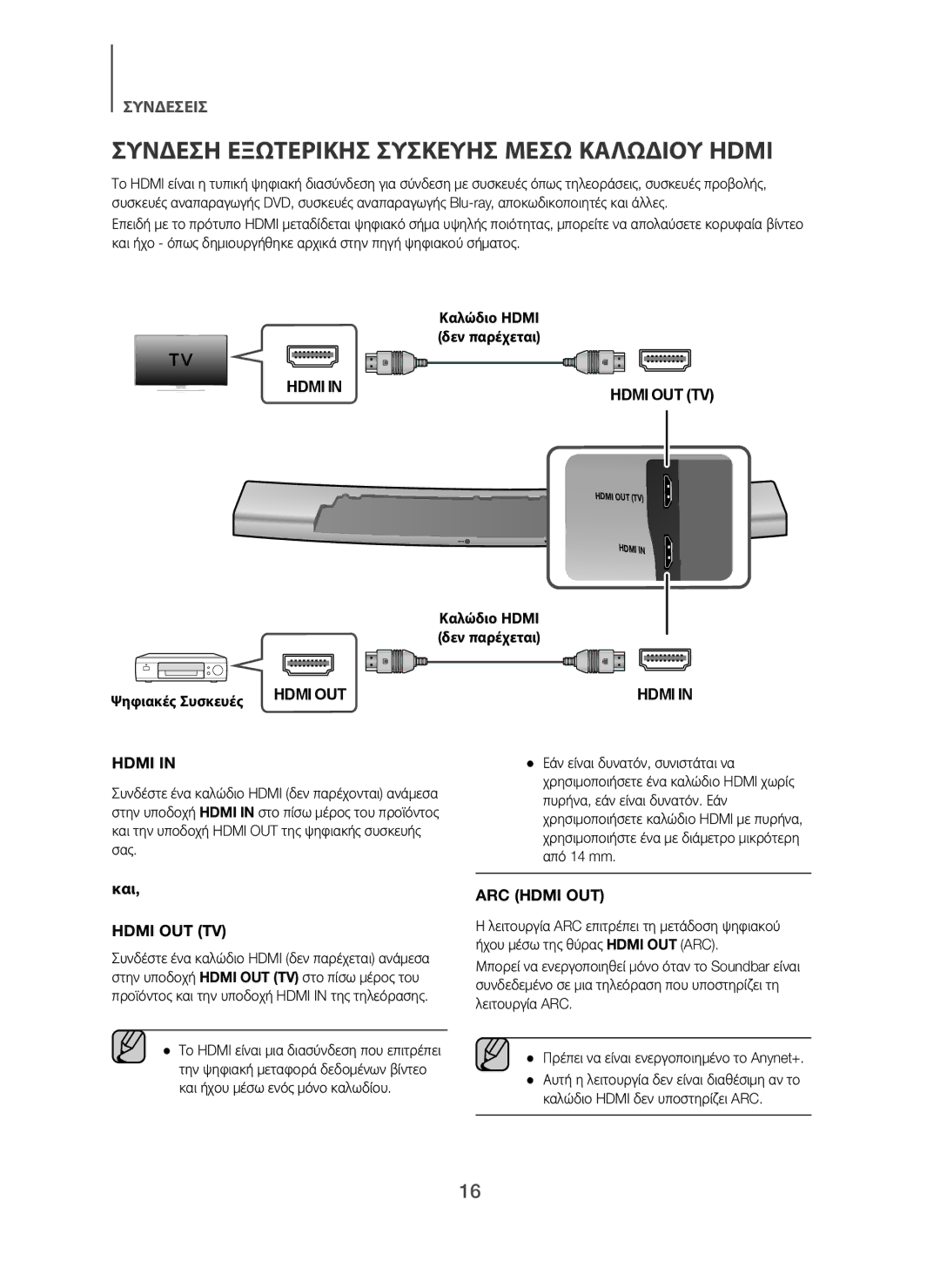 Samsung HW-H7500/XE, HW-H7500/EN, HW-H7501/EN, HW-H7500/TK Συνδεση Εξωτερικησ Συσκευησ Μεσω Καλωδιου Hdmi, Ψηφιακές Συσκευές 