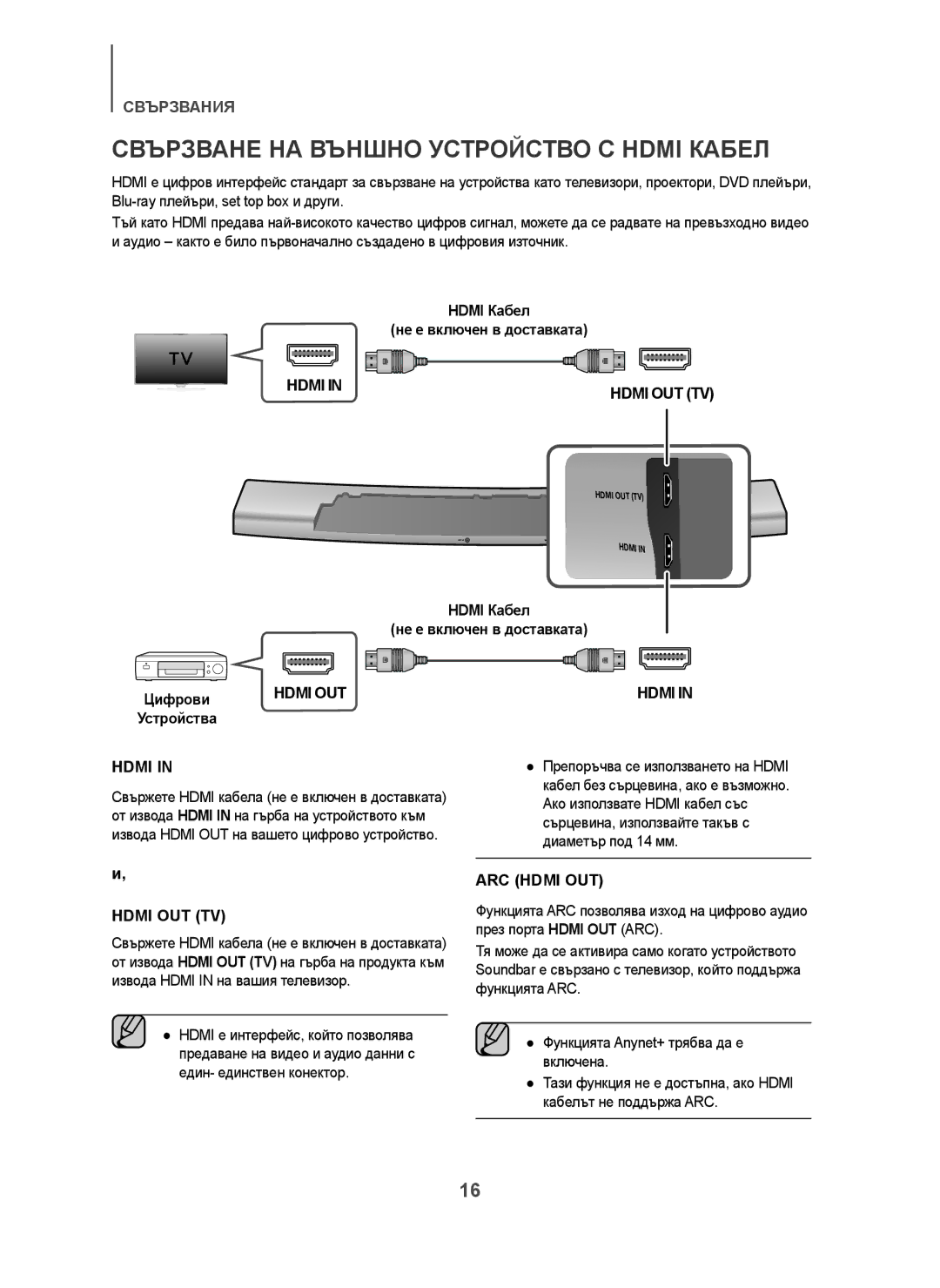 Samsung HW-H7500/XE, HW-H7500/EN manual Свързване НА Външно Устройство С Hdmi Кабел, Hdmi Кабел Не е включен в доставката 