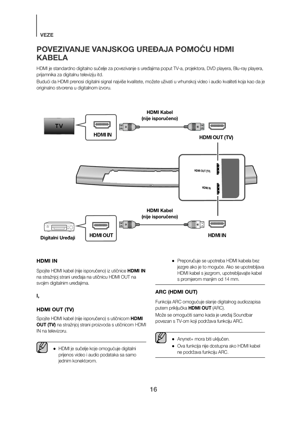 Samsung HW-H7500/XE, HW-H7500/EN, HW-H7501/EN Povezivanje Vanjskog Uređaja Pomoću Hdmi Kabela, Hdmi Kabel Nije isporučeno 