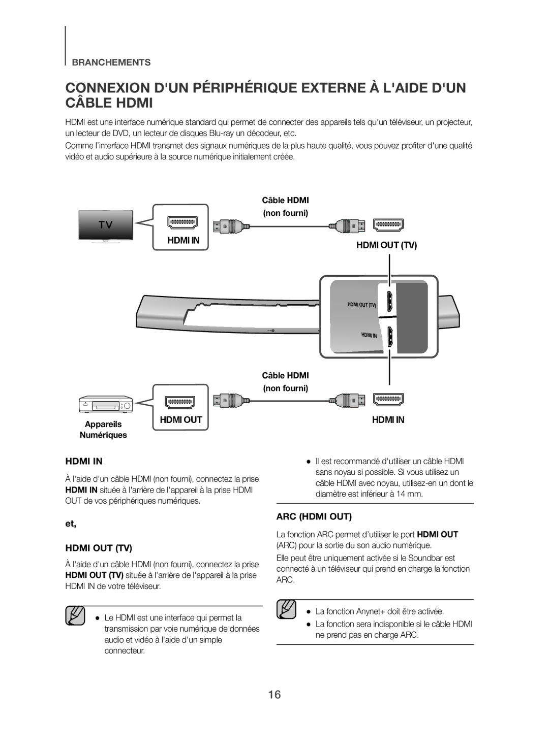 Samsung HW-H7500/XE manual Connexion DUN Périphérique Externe À Laide DUN Câble Hdmi, Câble Hdmi non fourni, Hdmi OUT 