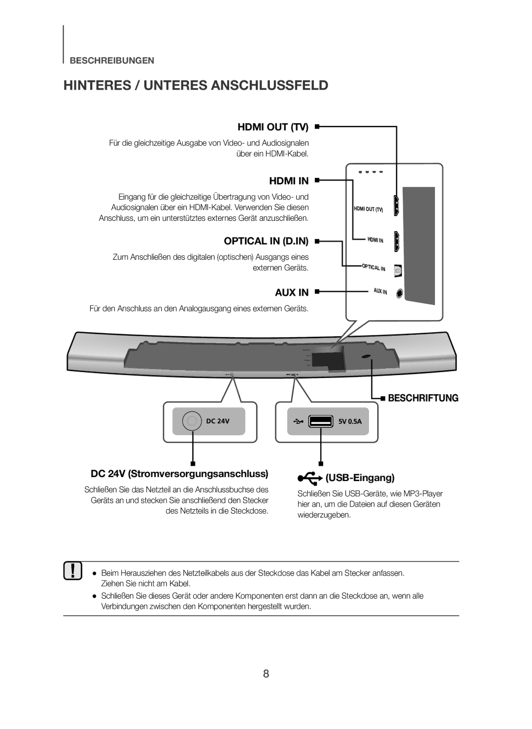 Samsung HW-H7501/XE, HW-H7500/EN manual Hinteres / Unteres Anschlussfeld, DC 24V Stromversorgungsanschluss, USB-Eingang 