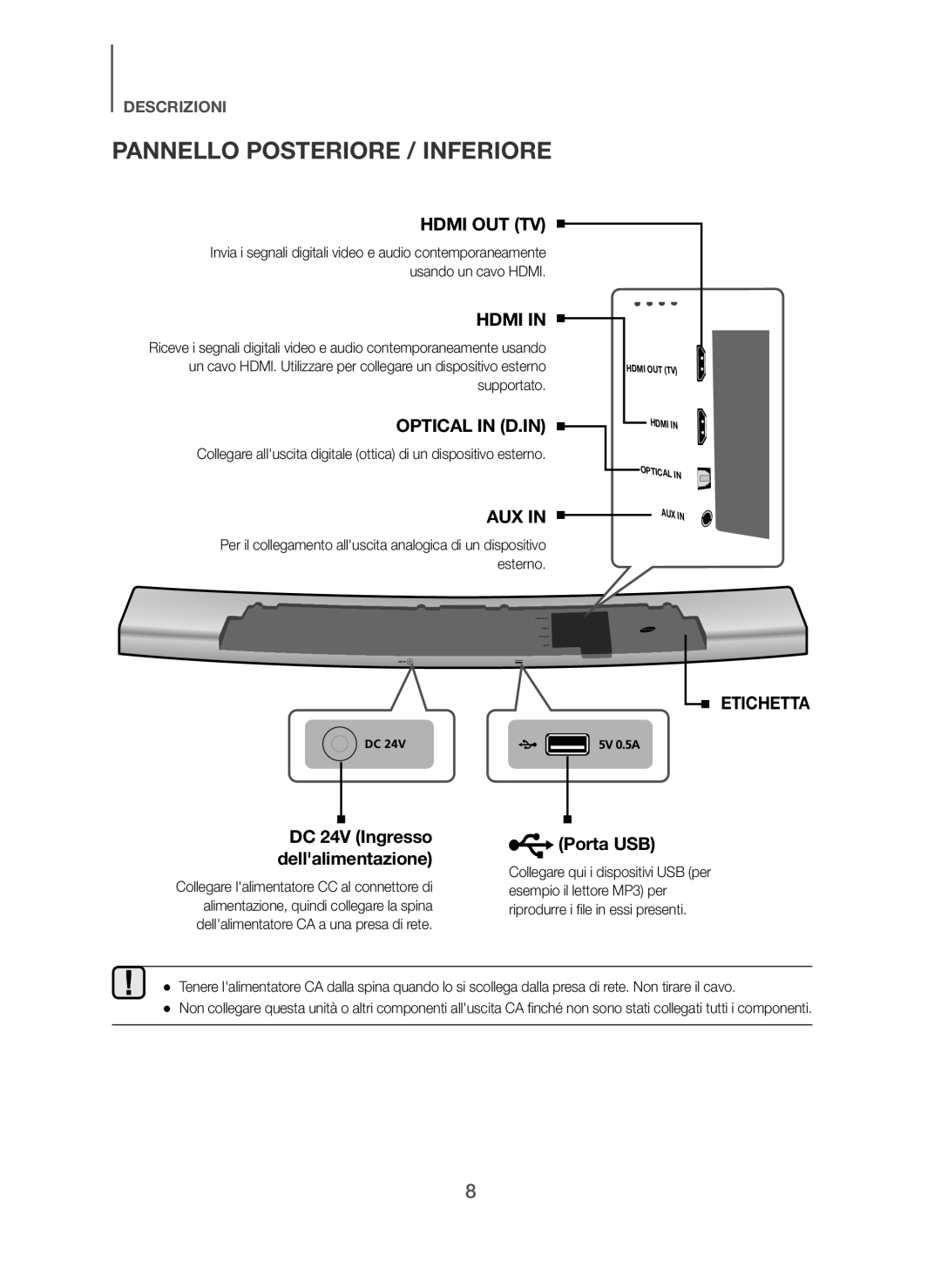 Samsung HW-H7501/XE, HW-H7500/EN, HW-H7501/EN Pannello Posteriore / Inferiore, DC 24V Ingresso dellalimentazione, Porta USB 