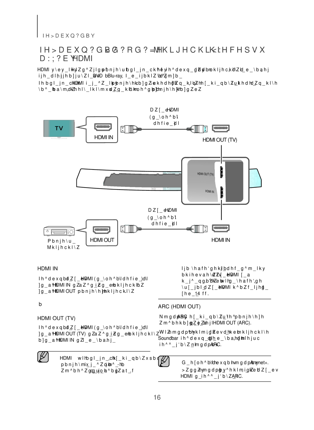 Samsung HW-H7501/RU Подключение Внешнего Устройства С Помощью Кабеля Hdmi, Кабель Hdmi Не входит в Комплект, Hdmi OUT TV 