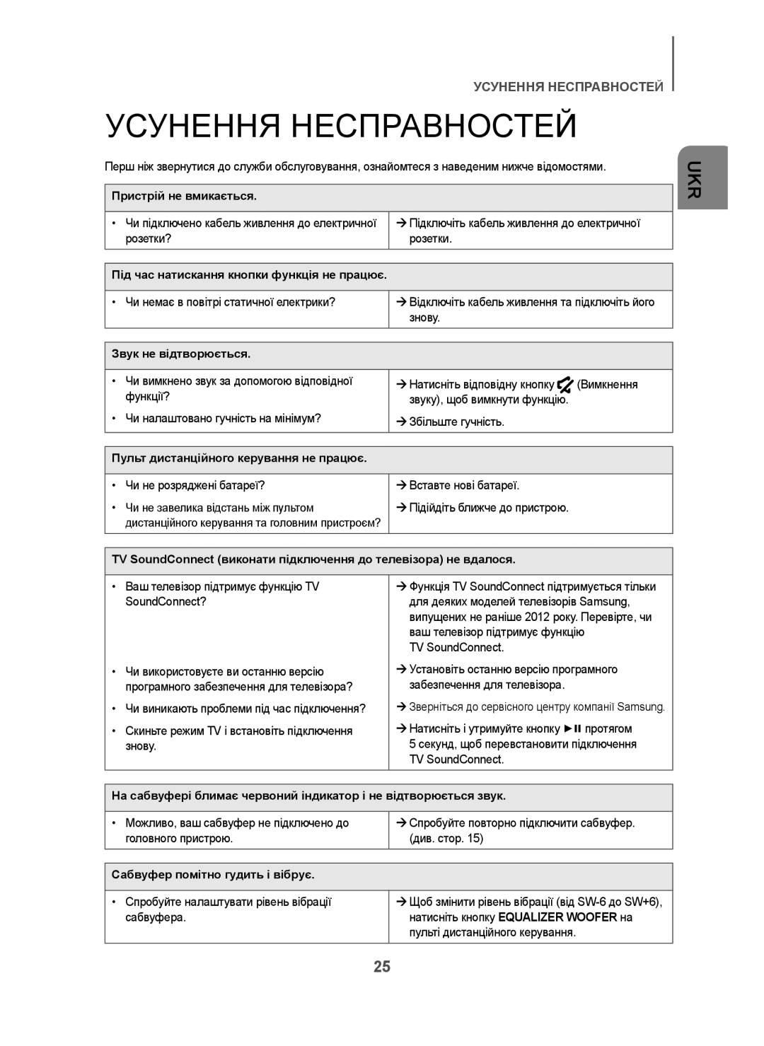 Samsung HW-H7501/RU manual Усунення Несправностей 