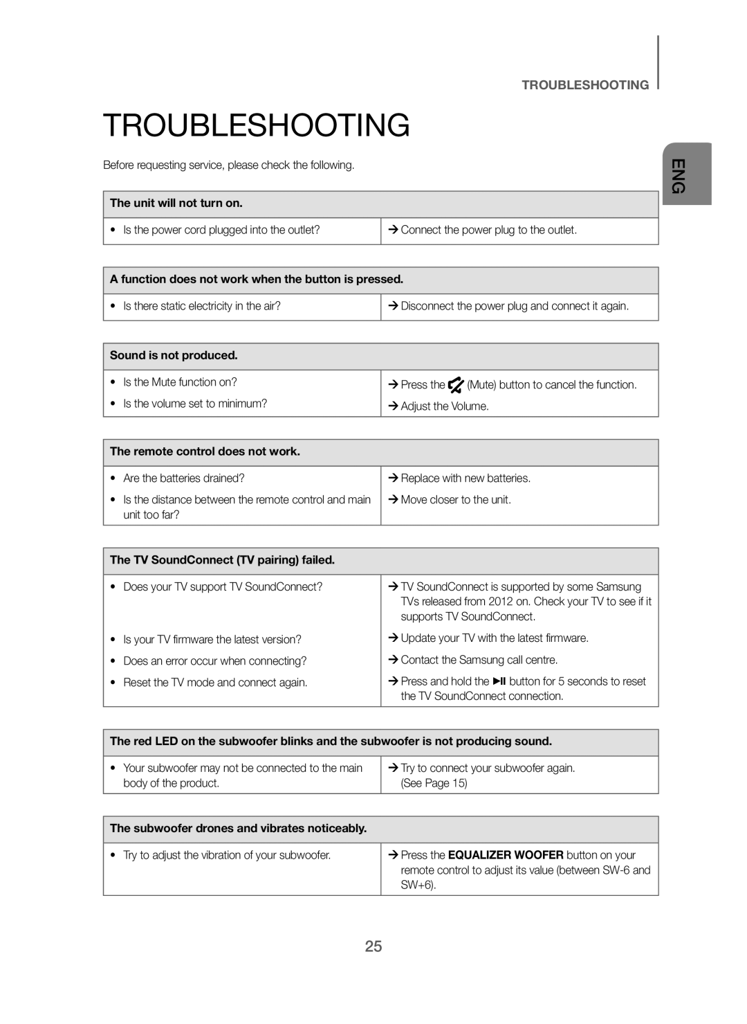 Samsung HW-H7501/SQ manual Troubleshooting 