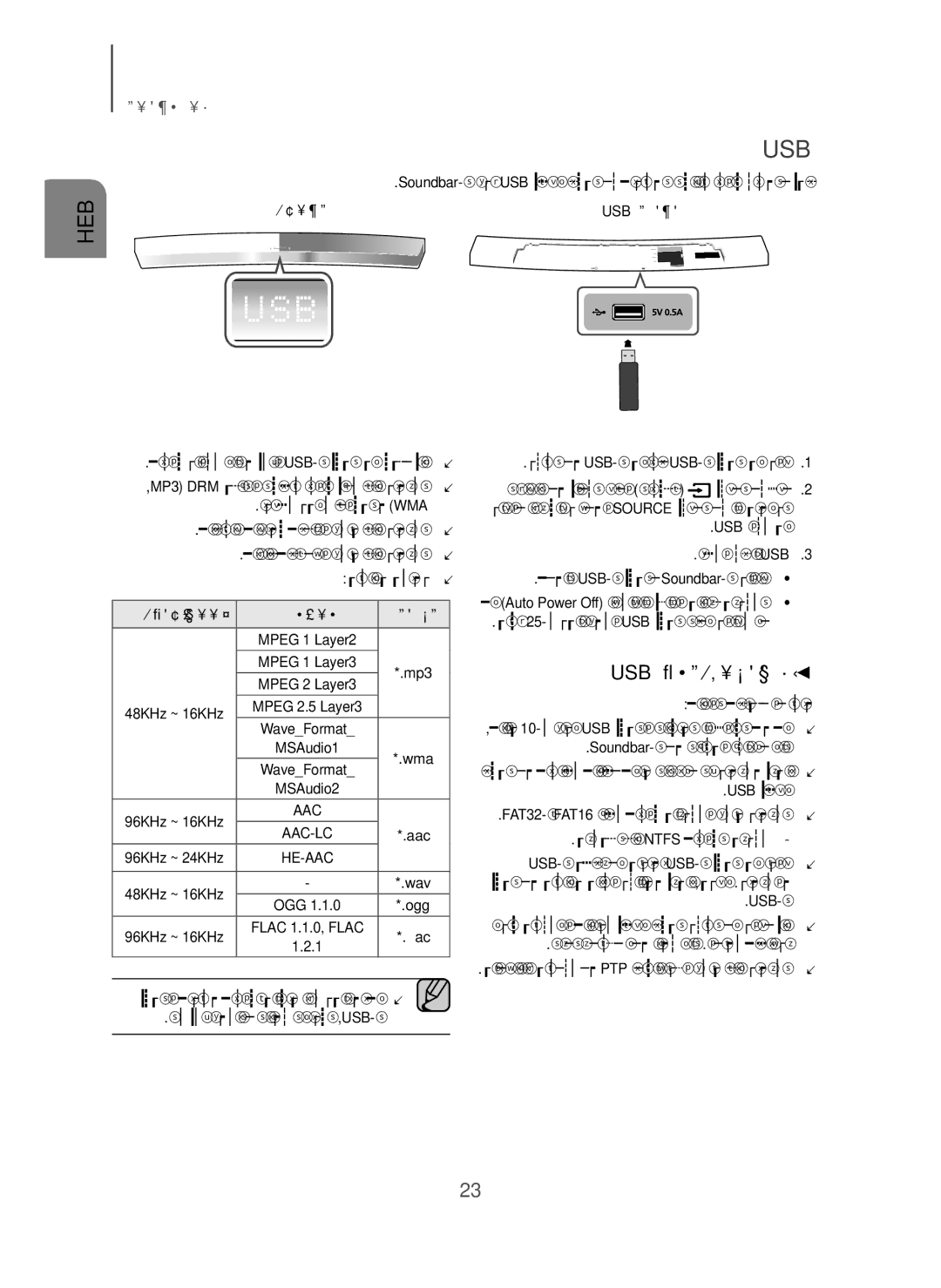 Samsung HW-H7501/SQ manual Usb ןקתה רוביח ינפל, הגוצת Usb תאיצי, המיגד חווט קדוק תינבת 