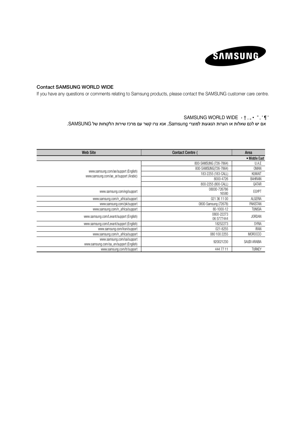 Samsung HW-H7501/SQ manual Contact Samsung World Wide, Samsung World Wide םע רשק תריצי 