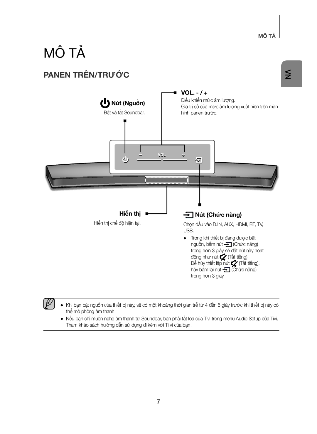 Samsung HW-H7501/XV manual Mô Tả, Panen TRÊN/TRƯỚC 