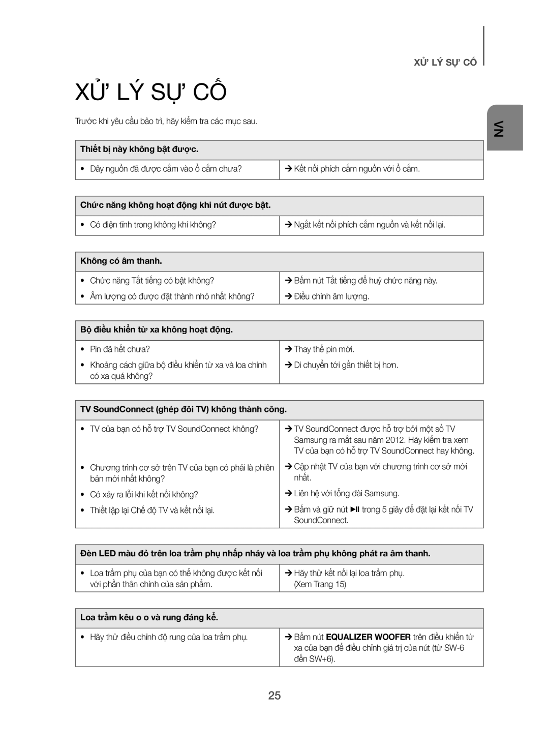 Samsung HW-H7501/XV manual Xử Lý Sự Cố 